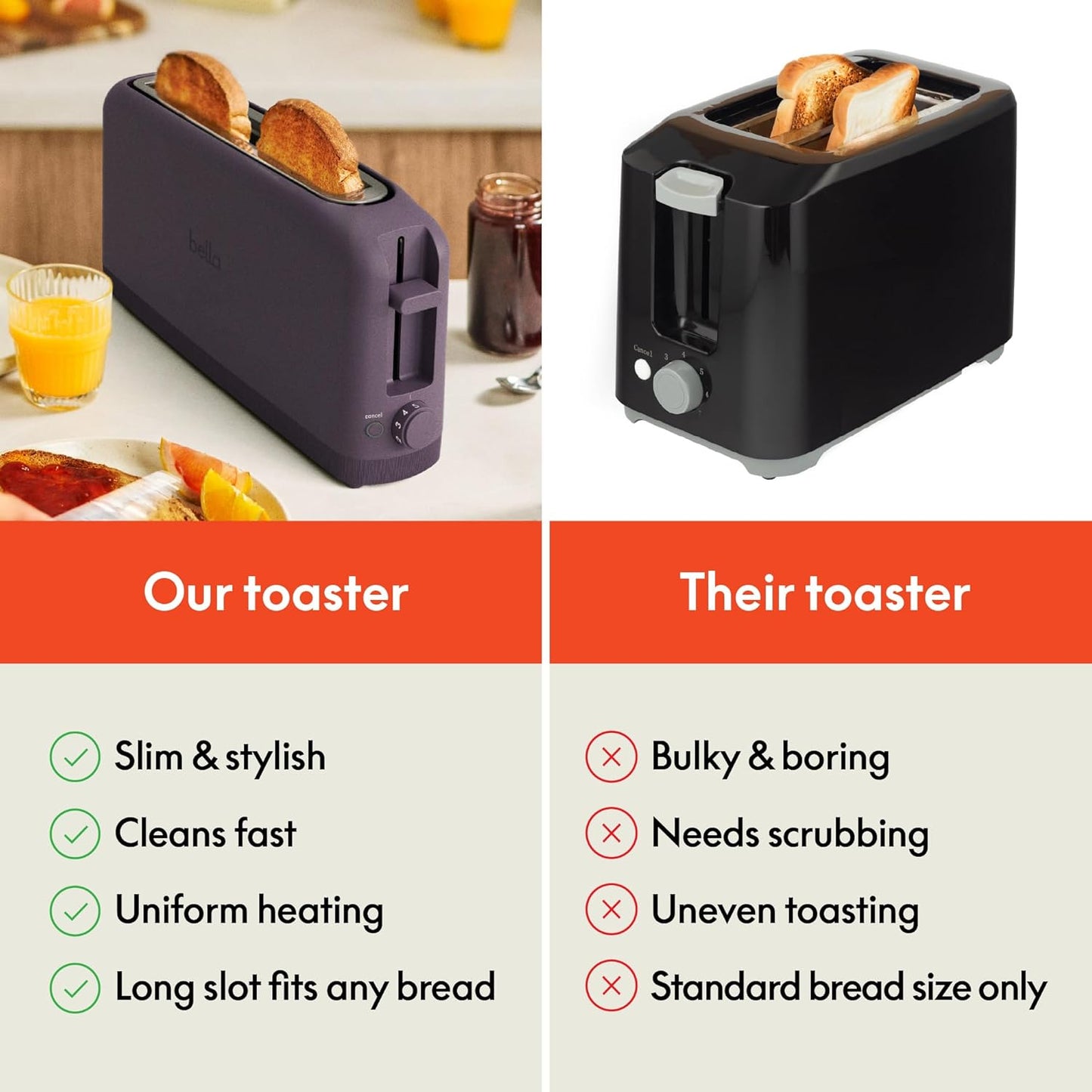 bella 2 Slice Slim Toaster, Fits-anywhere™ Kitchenware, 6 Setting Shade Control with Reheat & Cancel Buttons, Fits sourdough, 10” Long Slot, Anti Jam & Auto Shutoff, 900 Watt, Plum