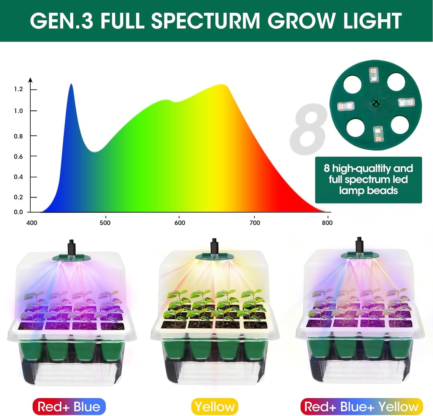 Self Watering Seed Starter Tray with Grow Light, 10-Pack 120-Cell Reus