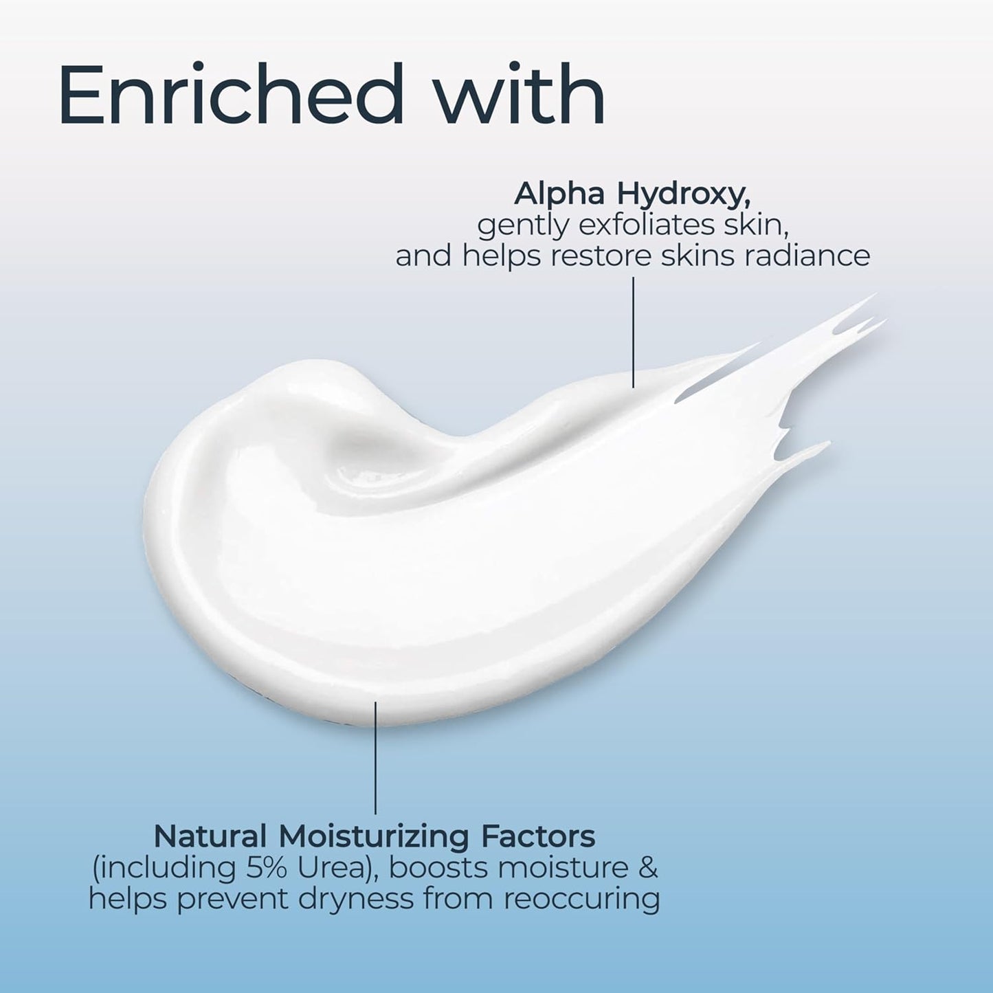 Eucerin Intensive Repair Body Lotion for Dry Skin with Alpha Hydroxy, 