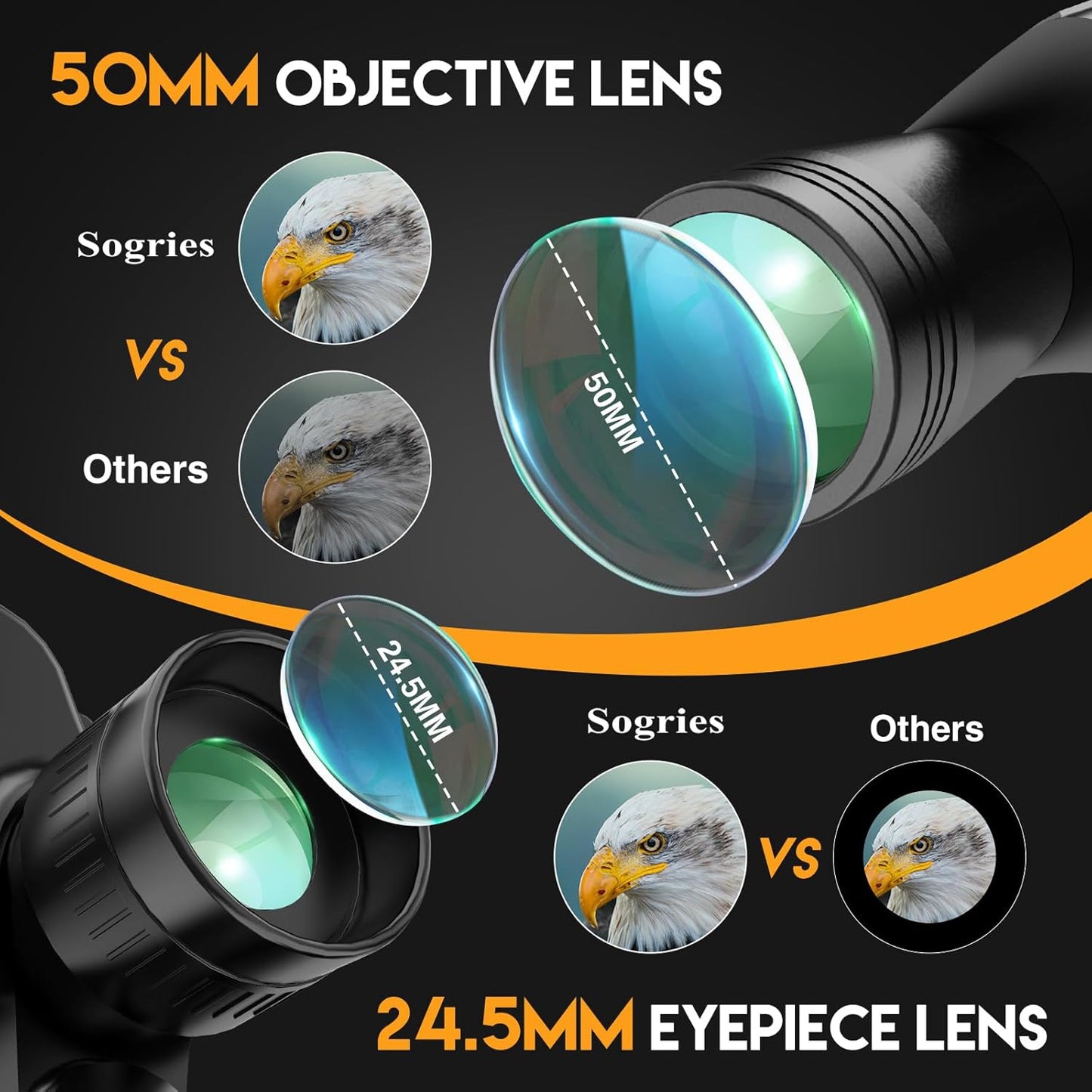 10x50 HD Binoculars for Adults High Powered, Waterproof & Compact Binoculars for Bird Watching,Travel–Low Light Vision, Non-Slip Grip, Durable Optics