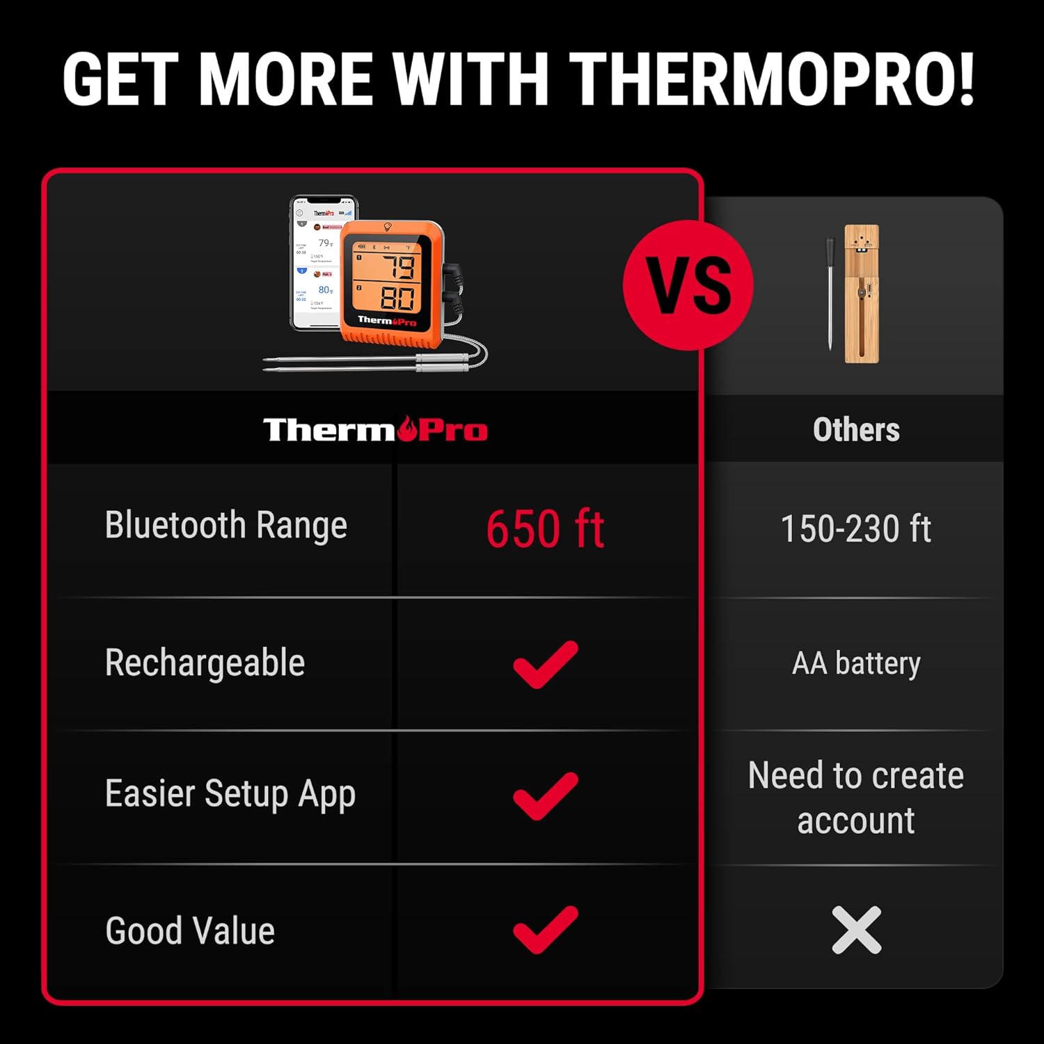 ThermoPro 650 ft Wireless Meat Thermometer Digital for Grilling and Sm