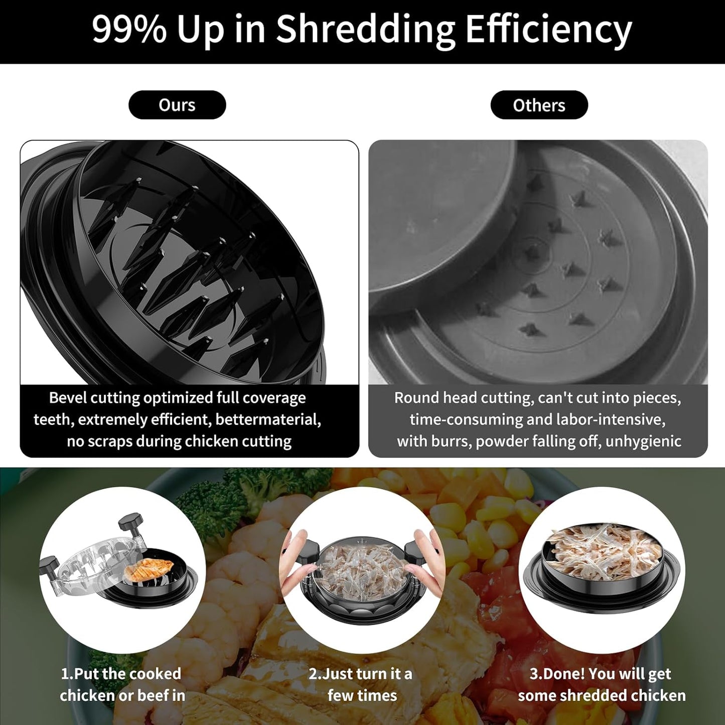 Chicken Shredder - Desmenuzador De Pollo, Meat Shredder,Tenderizer, Potato Mashers, Meat Claws For Pulled Pork, Chicken Shredded, Machacador De Carne, Chicken Grinder, Trituradora De Carne