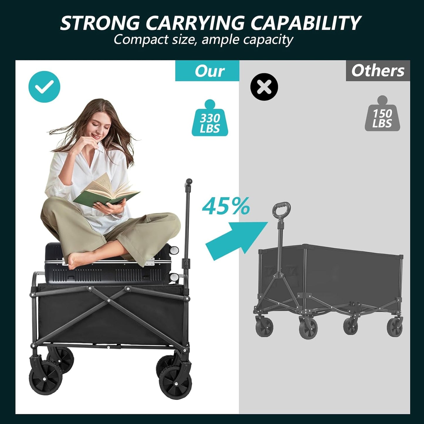 330LBS Collapsible Wagon Cart - Foldable Beach Folding Wagon with Wheels - Large Capacity Outdoor Utility Cart for Shopping, Groceries, Camping, Gardening