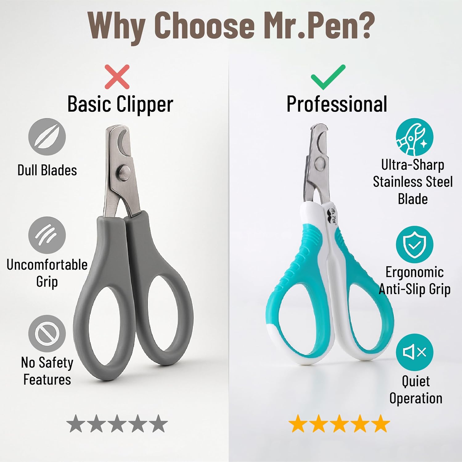 Mr. Pen- Cat Nail Clipper, Pet Nail Trimmers, Kitten Claw Clippers, Ea