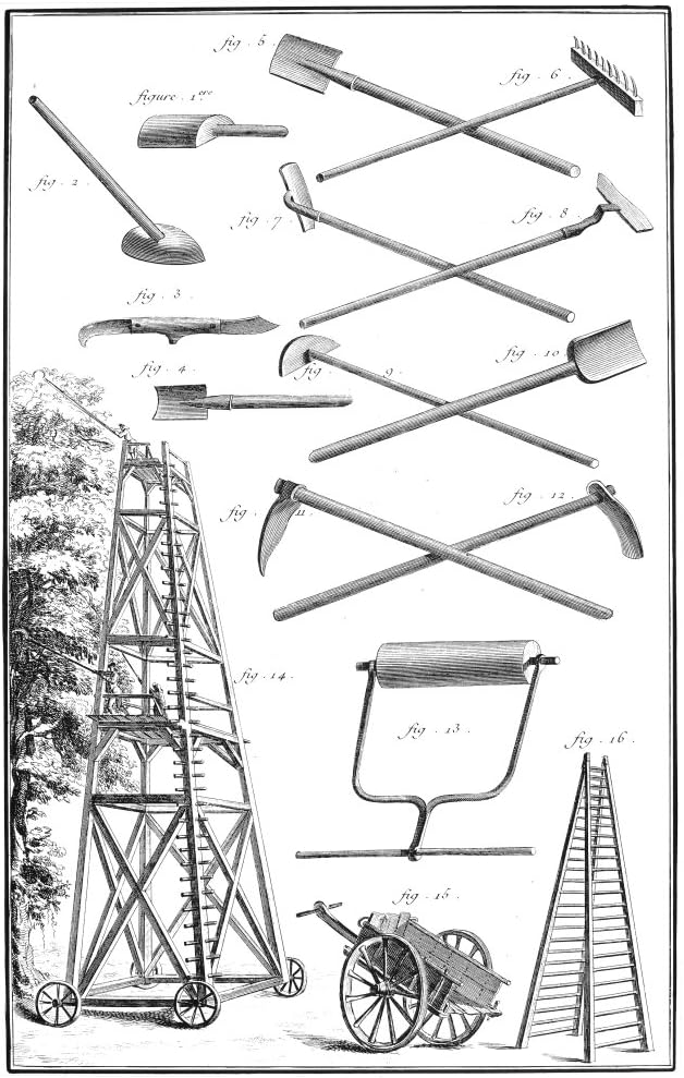 Garden Tools Nequipment For Pruning And Other Gardening Tasks Copper Engraving French 18Th Century Poster Print by (24 x 36)