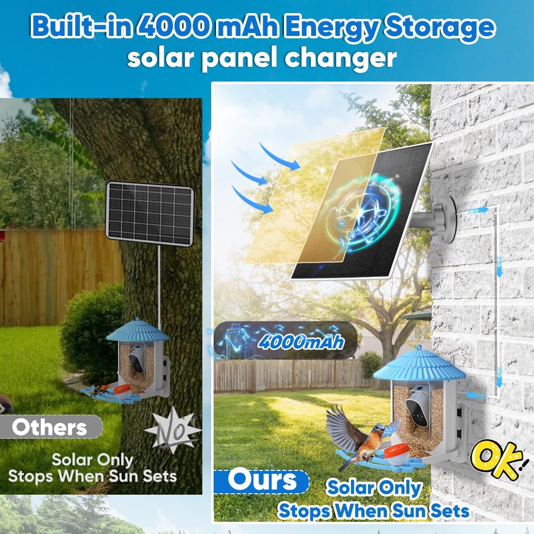 3W Solar Panel for Bird Feeder, Continuously 3W Power with Battery Sup