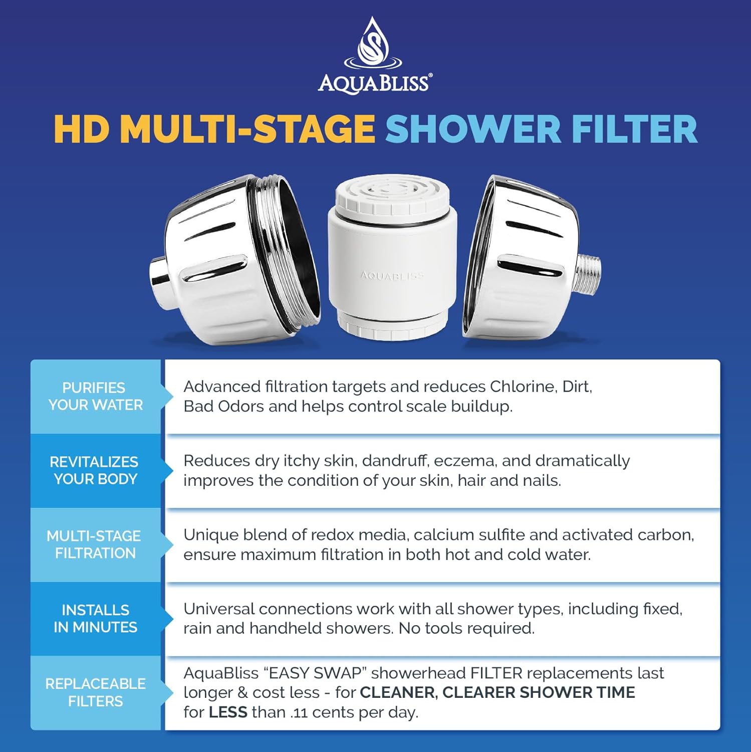 AquaBliss Heavy Duty Shower Filter – Latest Superior Advanced 30x Filt