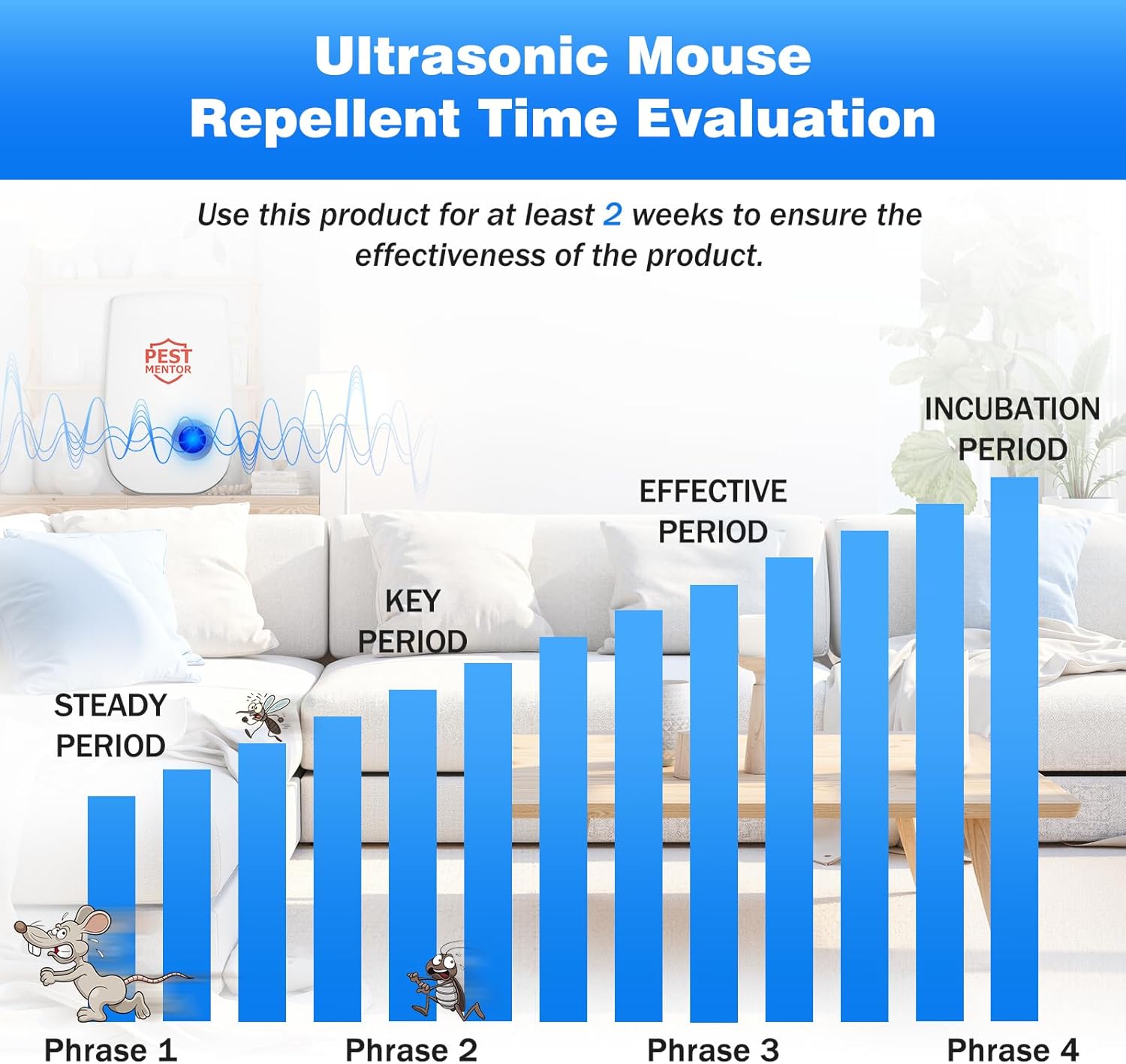 Ultrasonic Pest Repeller 10 Pack, 2026 Upgraded Electronic Plug-in Ins