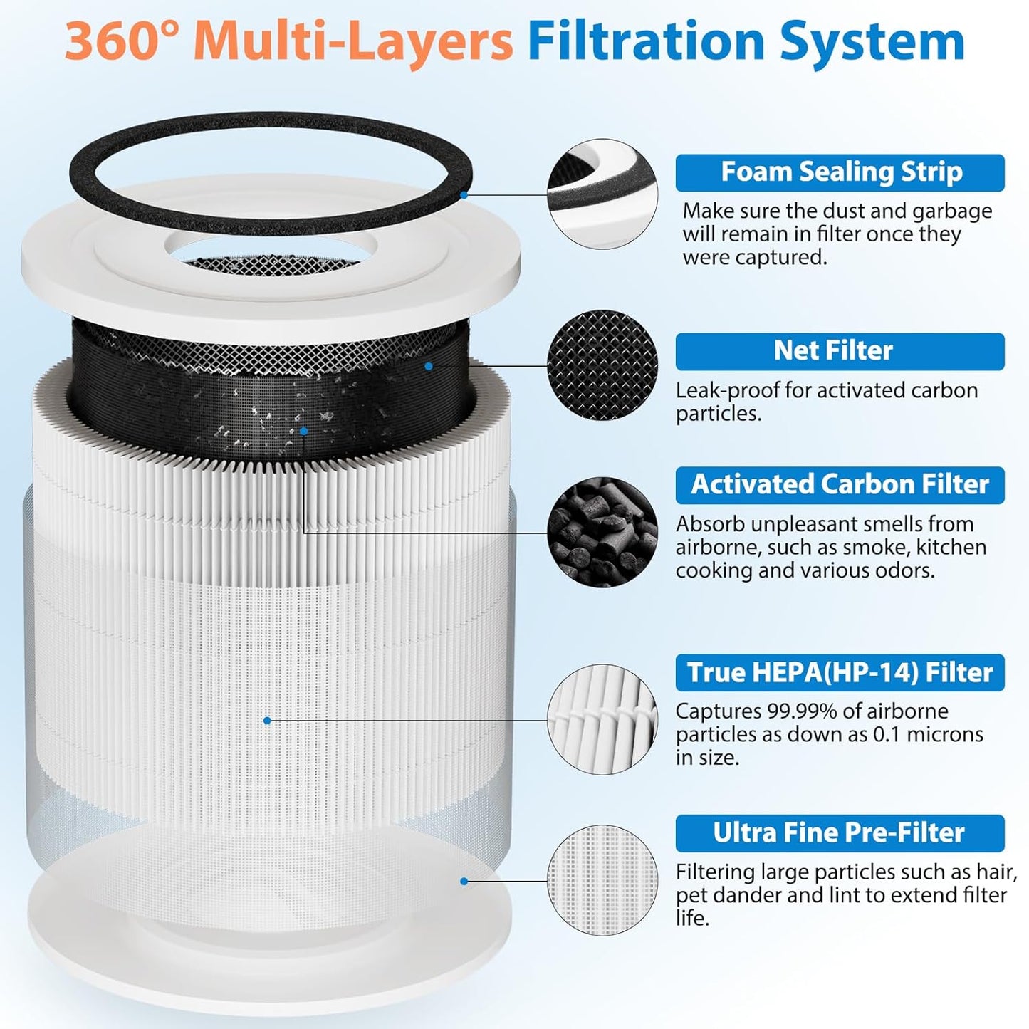 4 Pack 240 Replacement Filter Compatible with Puro 240 Air Puri-fier, 