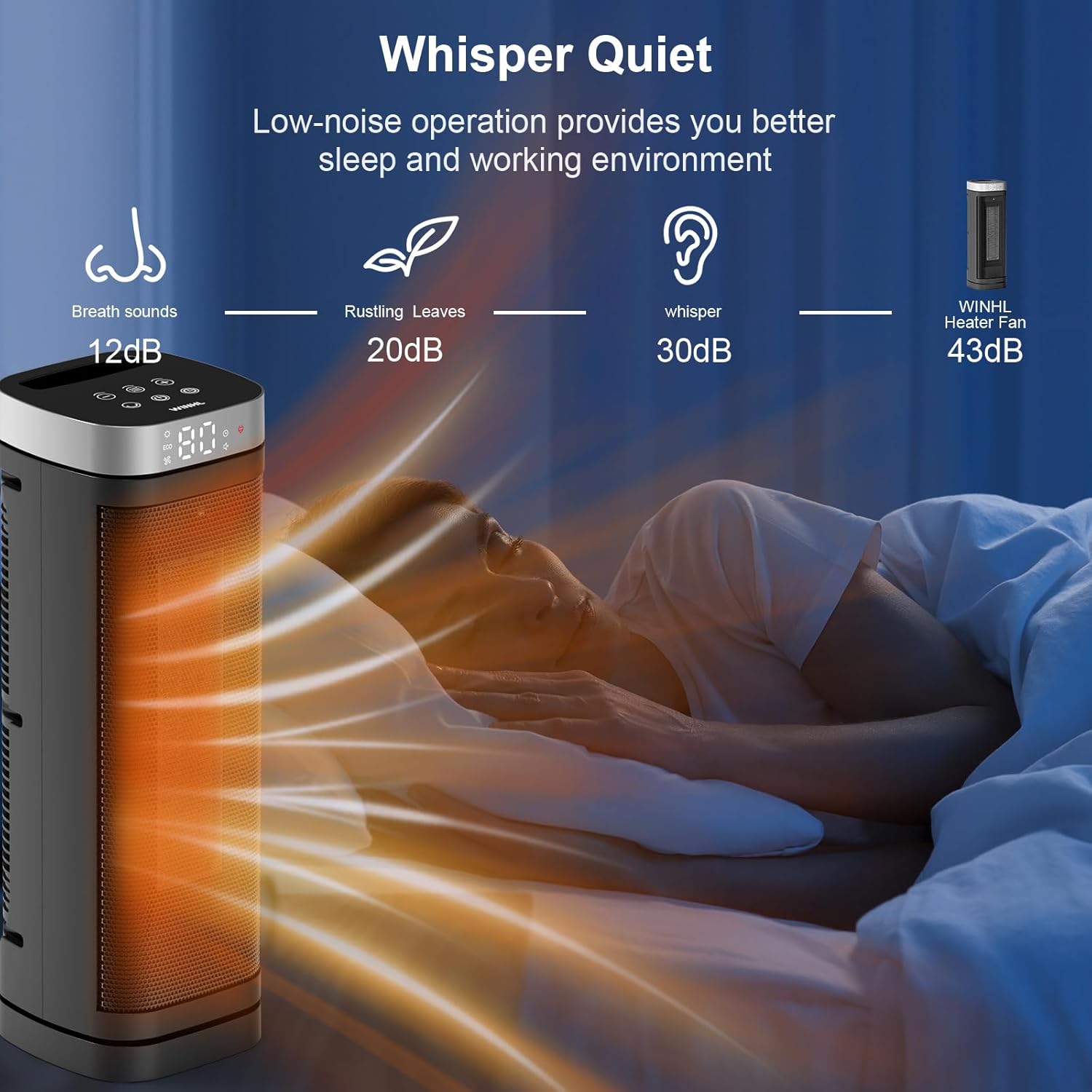 Space Heater, WINHL 17 Inches Electric Heaters for Indoor Use with The