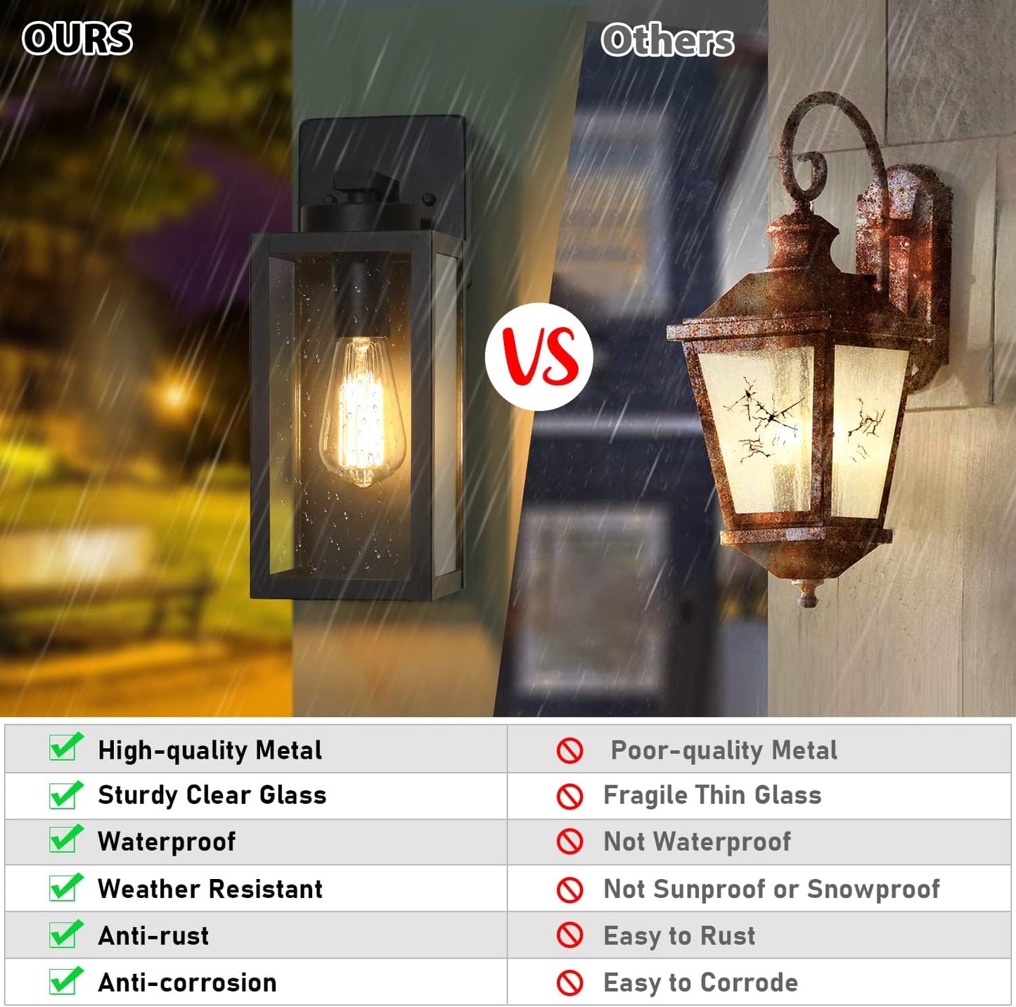 Outdoor Wall Light Fixtures, Exterior Waterproof Wall Lanterns, Porch 