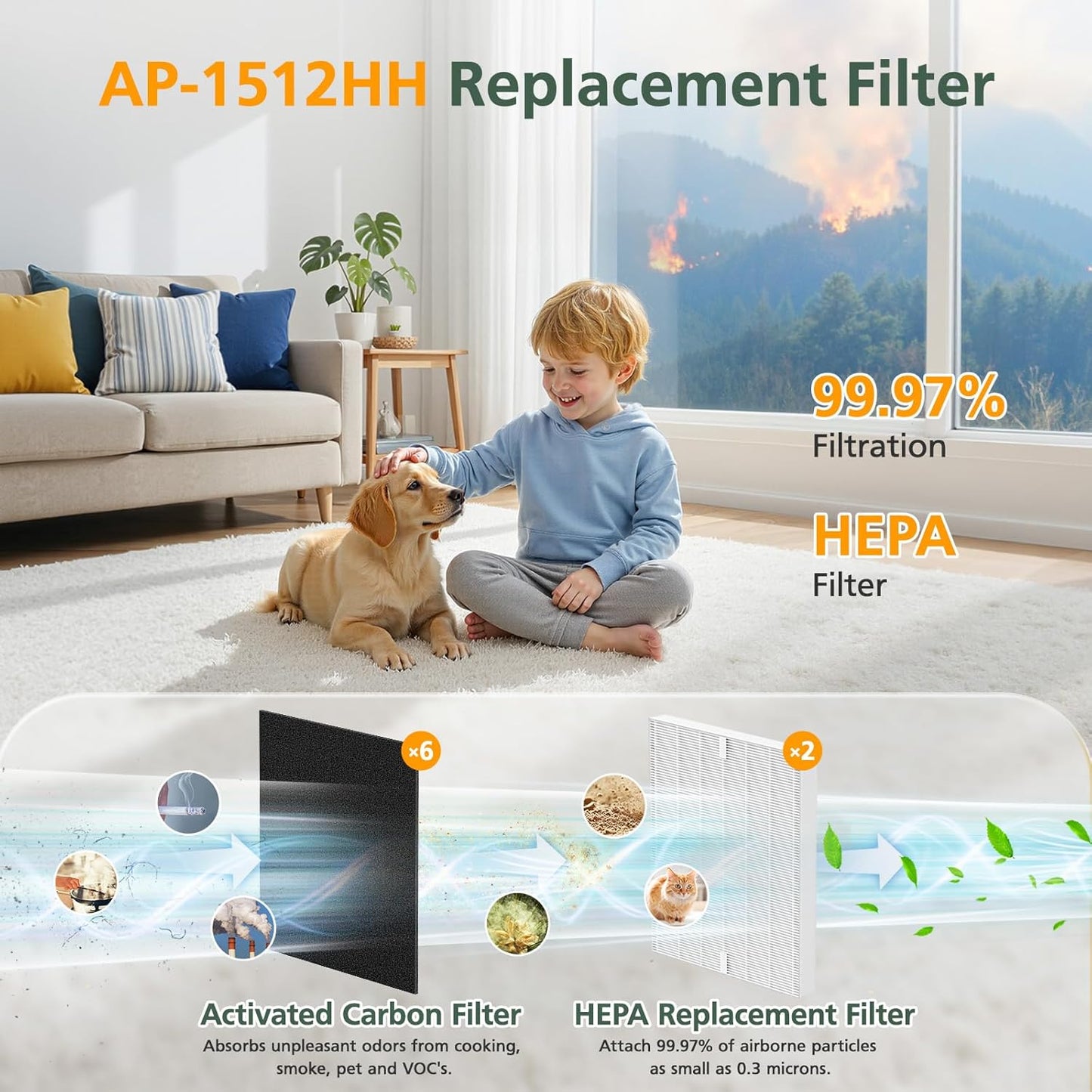 AP-1512HH Filter Replacement Set for Coway Airmega AP-1512HH and Airmega 200M Air Purifiers, 2 HEPA Filter and 6 Carbon Pre-Filters, Compared to Part # 3304899