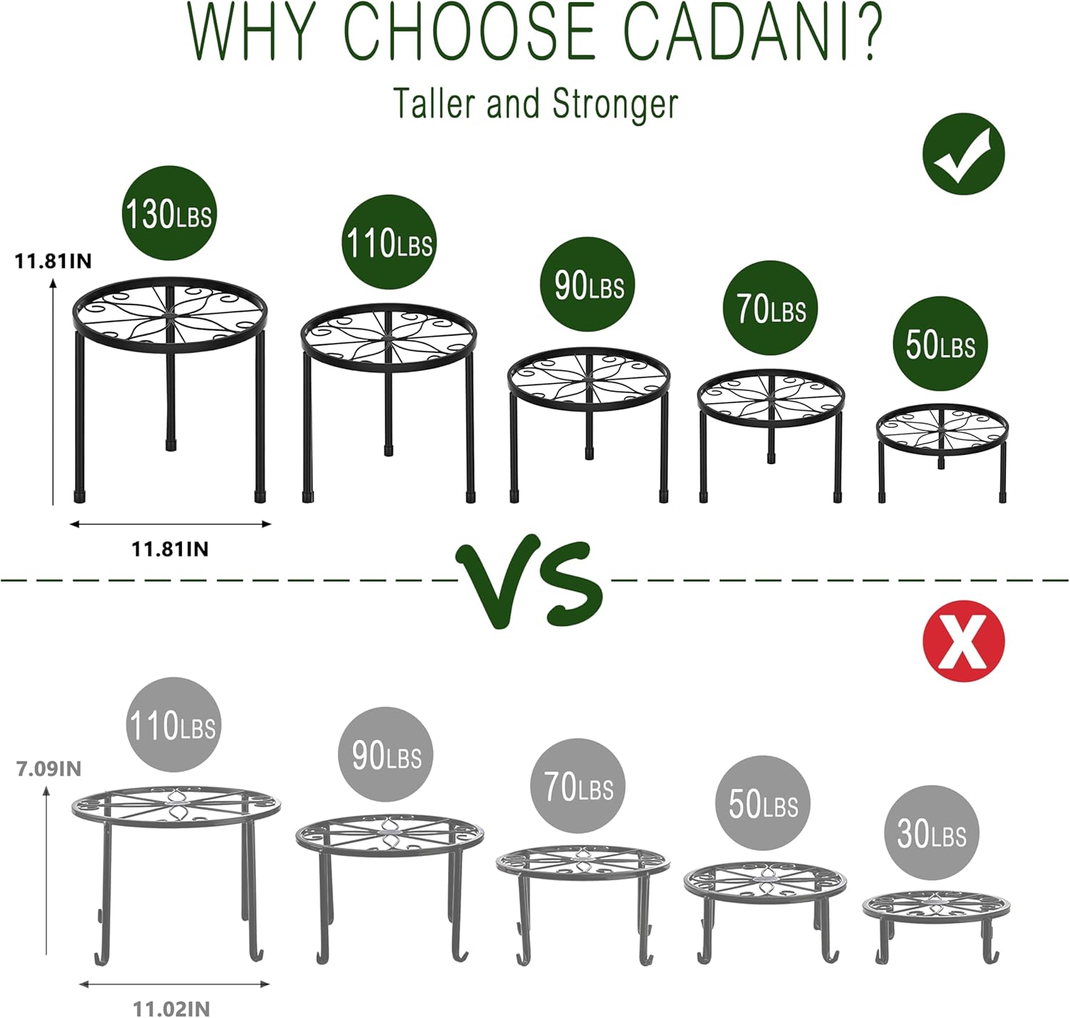 CADANI 5 Pack Metal Plant Stands for Outdoor Indoor, Anti-Rust Iron Fl