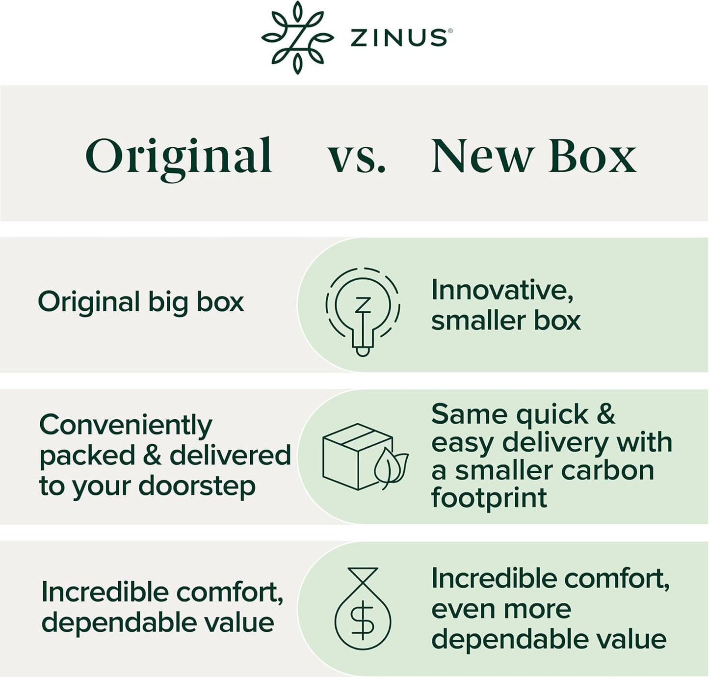Zinus 6 Inch Full Green Tea Memory Foam Mattress [New Version], Fiberglass Free, Medium Firm Feel, Zoned Pressure Relief, Certified Safe Foams & Fabric, Mattress in A Box