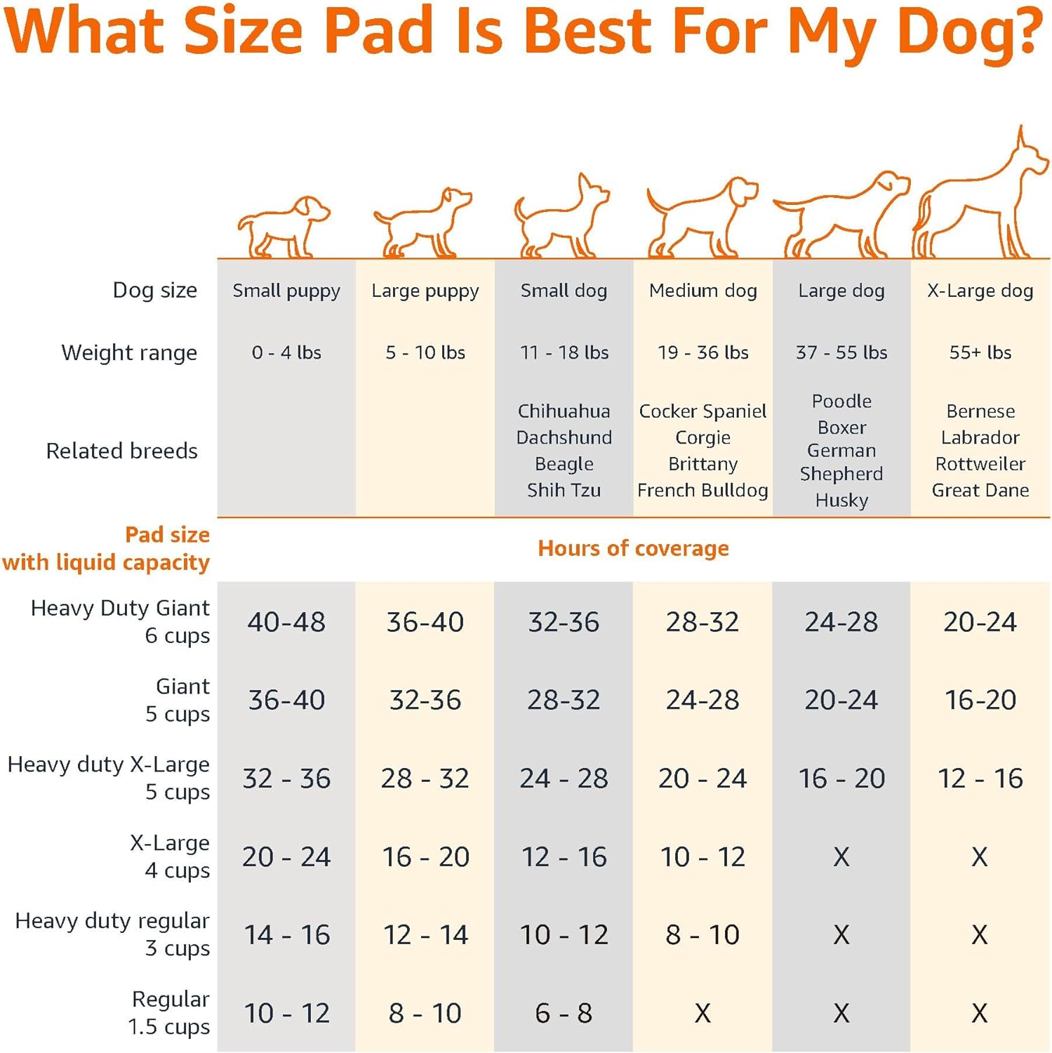 Amazon Basics Leak-Proof Dog and Puppy Potty Training Pee Pads with Qu