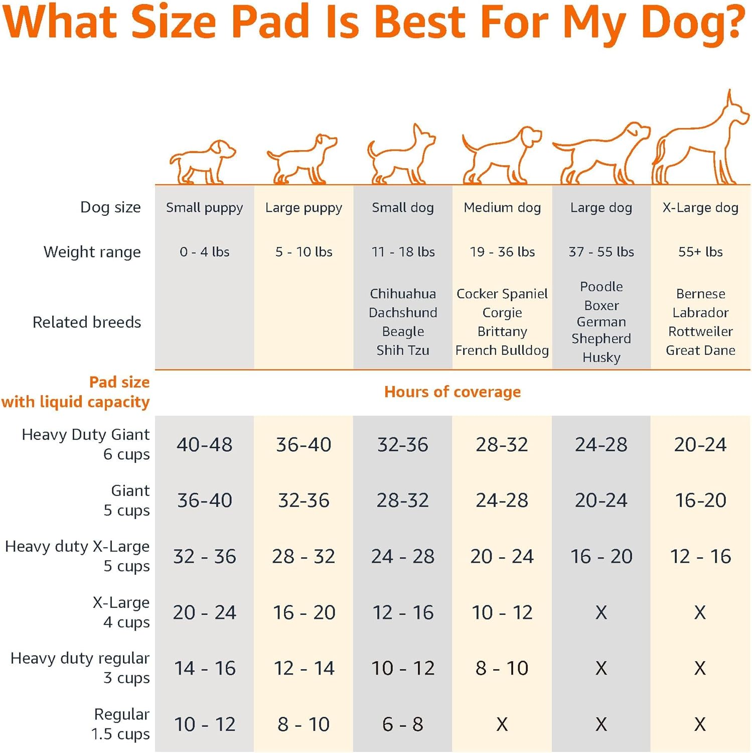 Amazon Basics Leak-Proof Dog and Puppy Potty Training Pee Pads with Qu