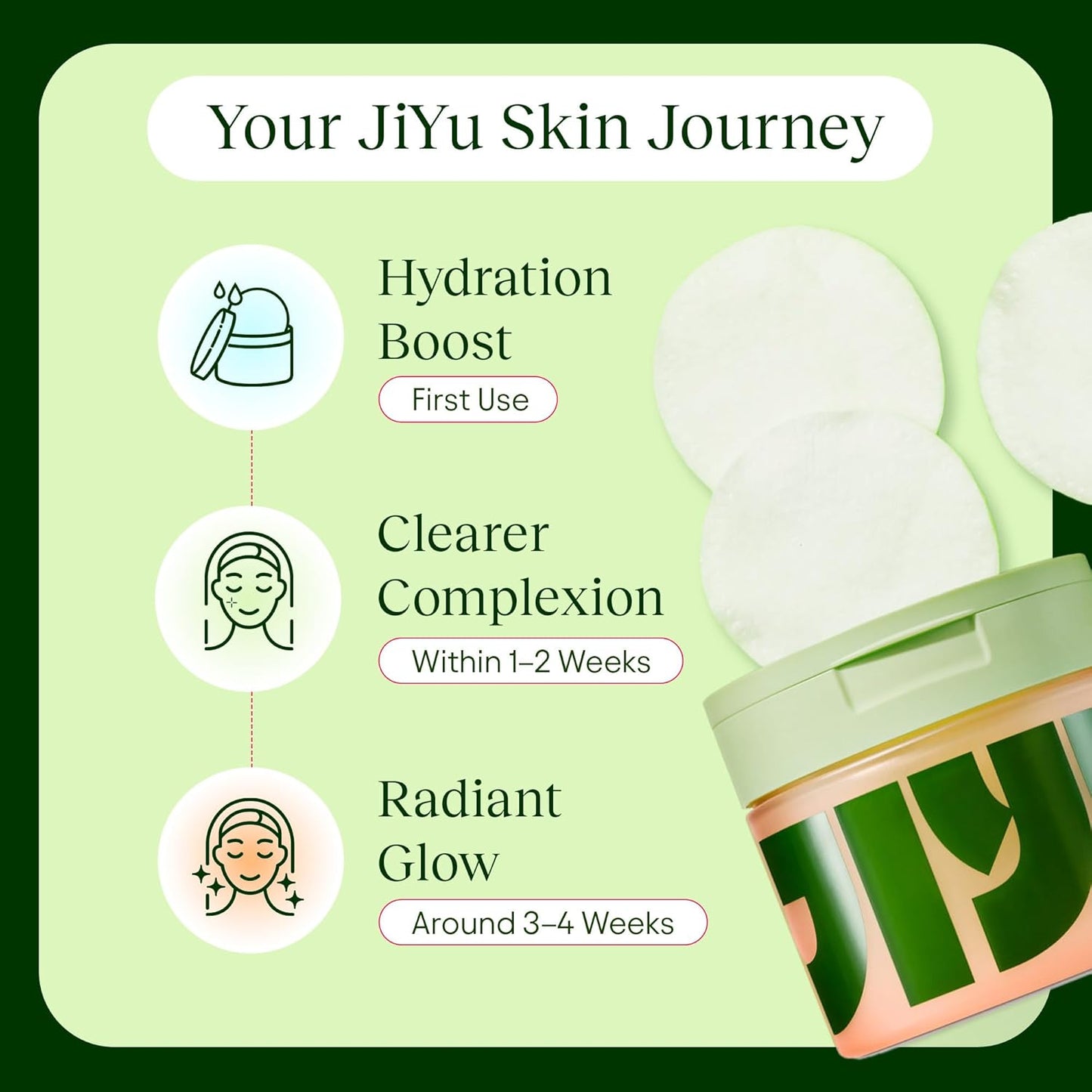 JiYu Toning Polish Pads - Korean Skincare for Dark Spots, Wrinkles & D