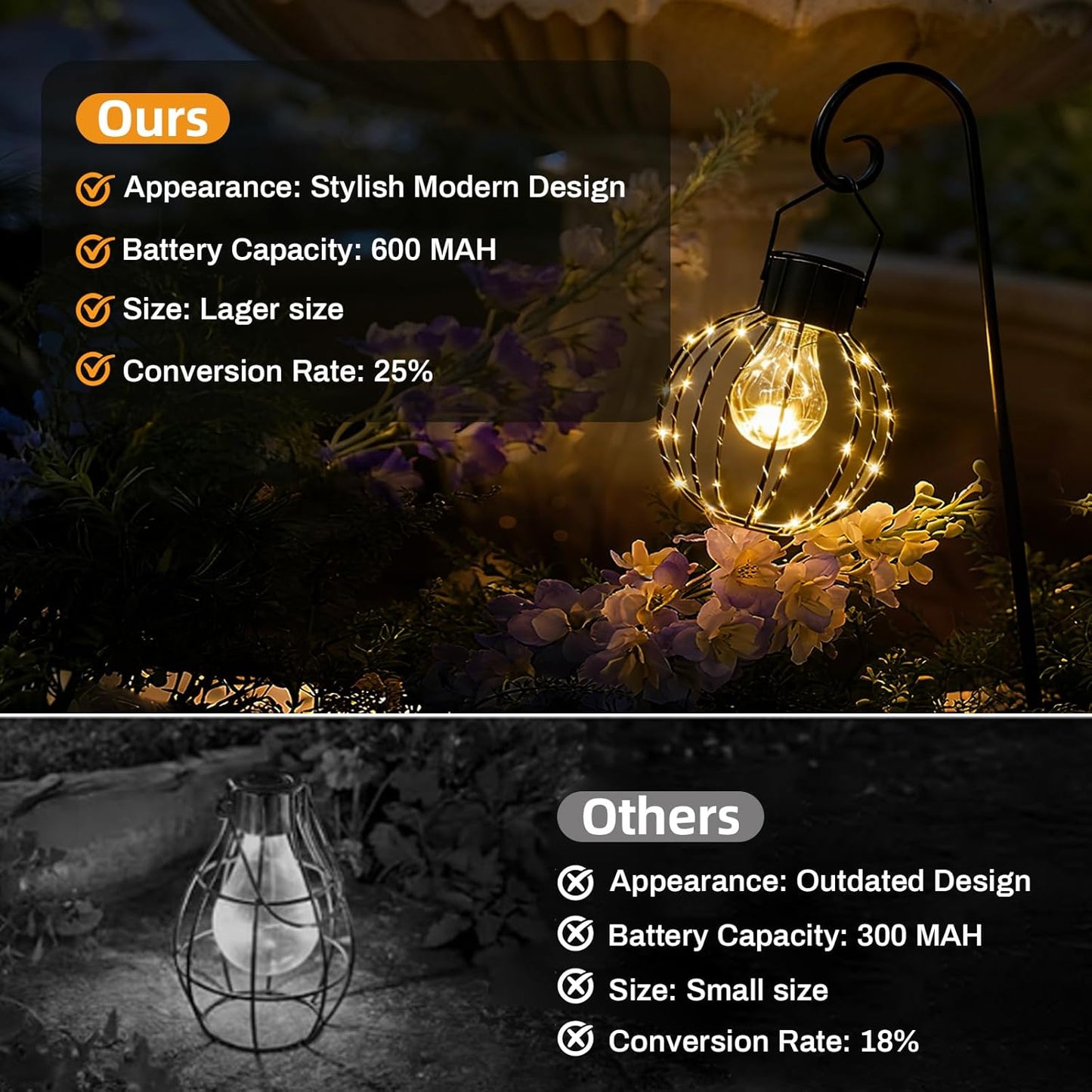 Hanging Solar Chandelier Lights, 8.19" Large Solar Pendant Lights Outdoor Waterproof with Warm White Bulb&String LED Inside, Decor for Patio, Garden, Yard, Pergola, Christmas, Camping, 2 Pack Gift Set