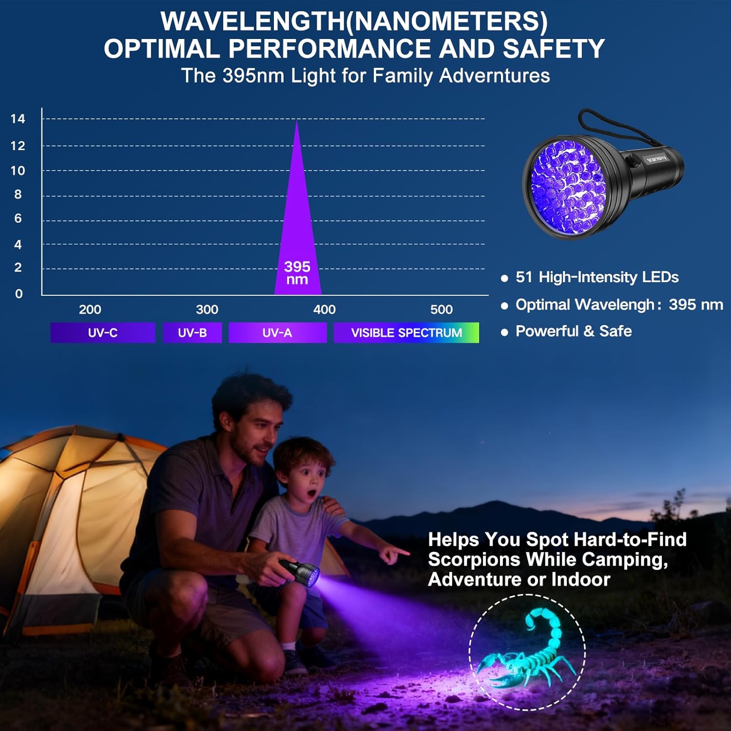 Vansky UV Flashlight Black Light, 51 LED Blacklight Pet Urine Detector