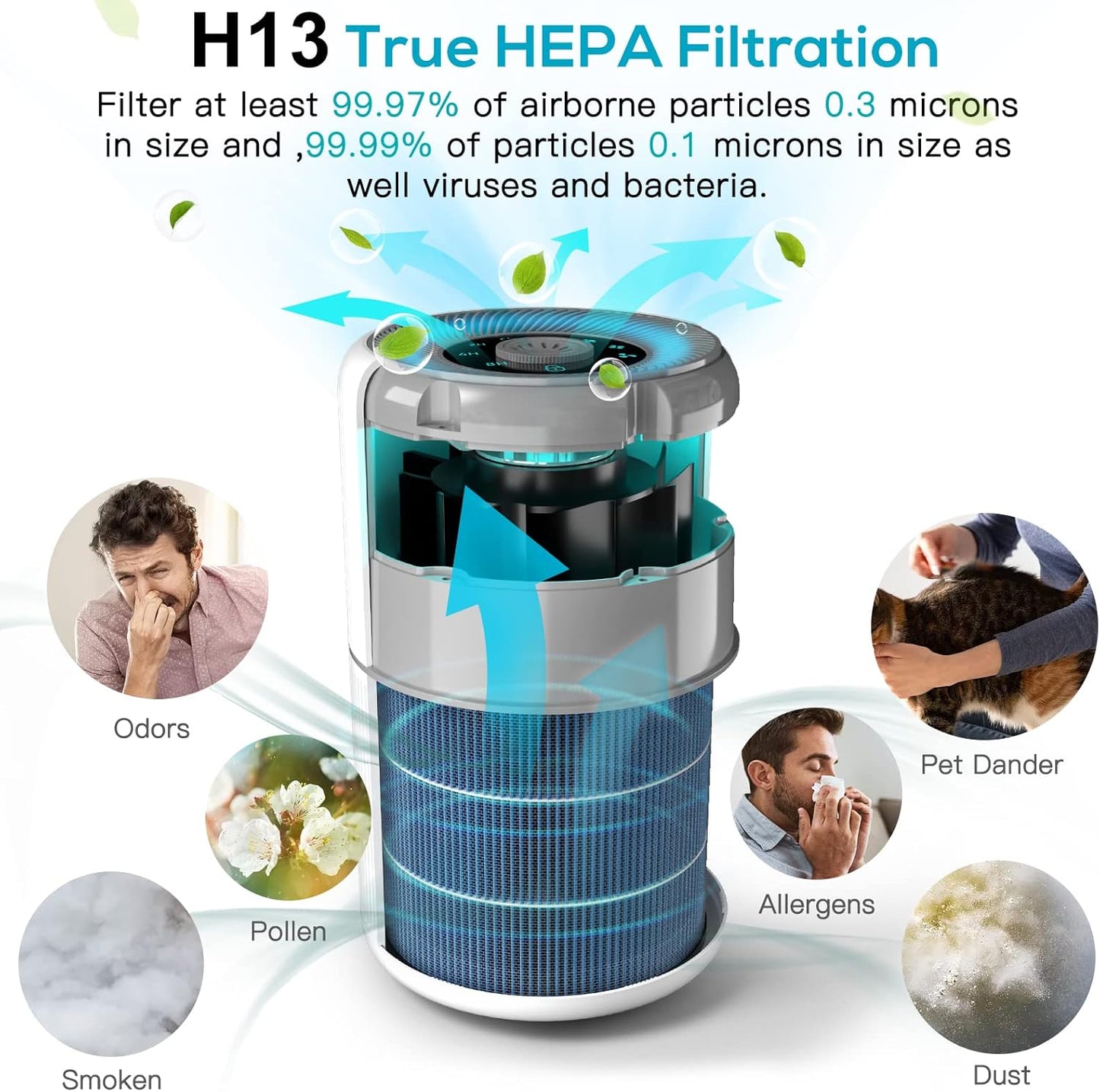 2 Pack Air Purifier for Home Bedroom with H13 True HEPA Filter for Smo