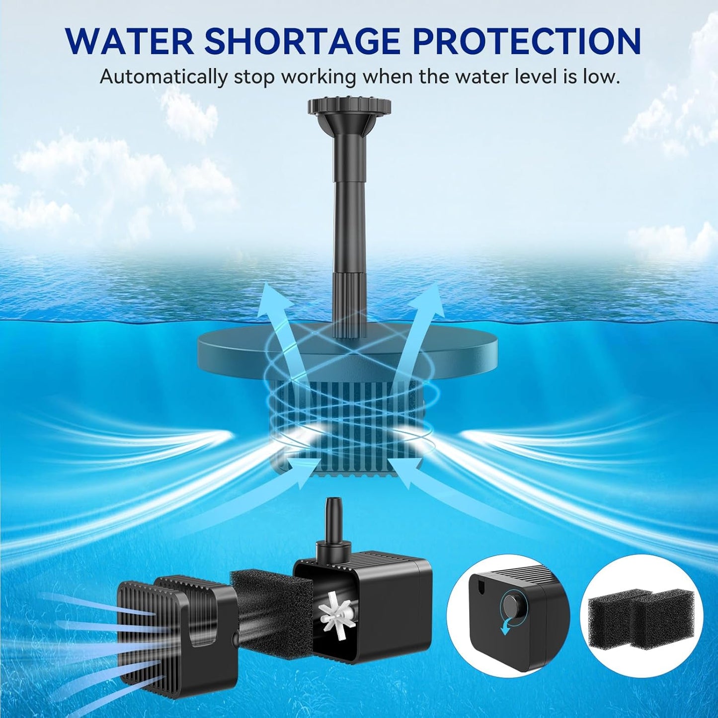 Antfraer Solar Fountain Pump for Bird Bath, 8W Solar Water Fountain Pump with Dry-Run Protection & Double-Layer Nozzles, Solar Powered Fountain with 5Ft Tubing for Small Pond, Bird Bath, Water Feature
