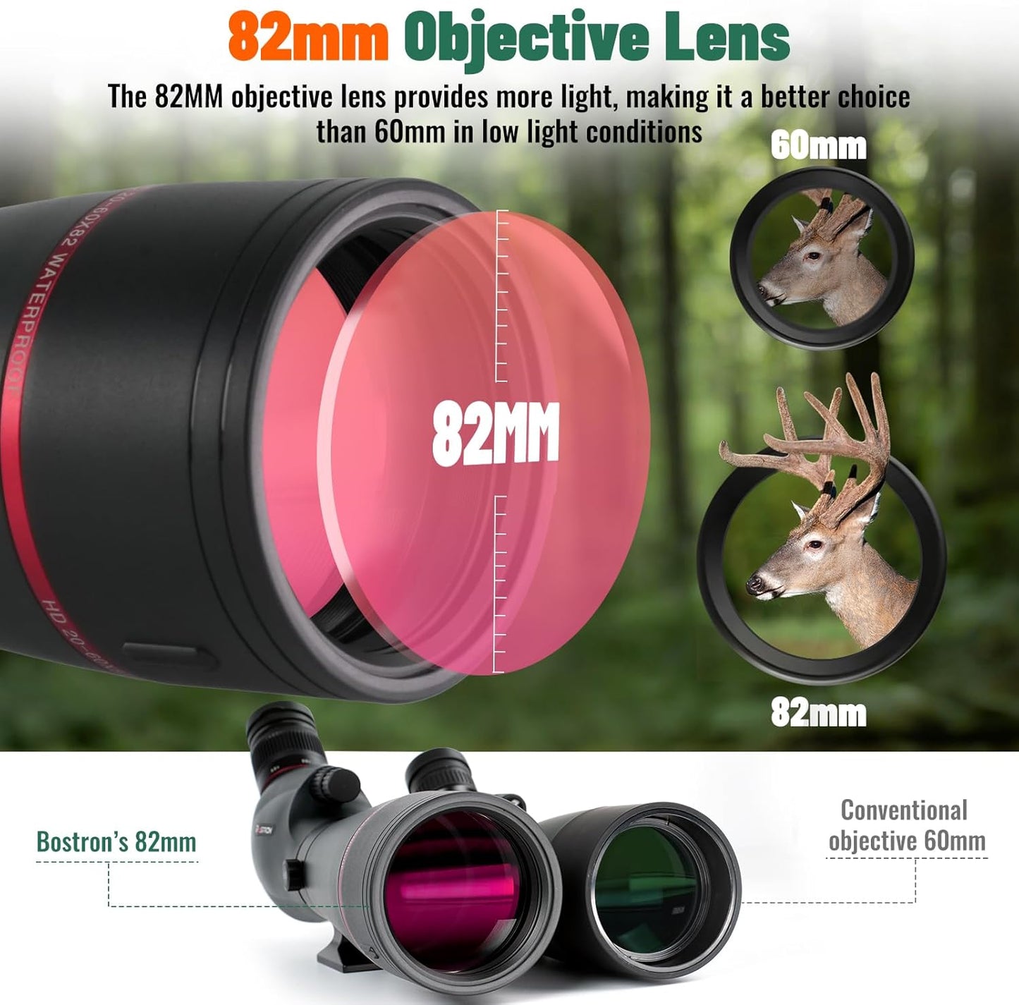 20-60x82 Spotting Scopes for Target Shooting with Upgraded Large Eyepiece, Spotting Scope with Tripod Carrying Bag Phone Adapter, BAK4 IPX7 Waterproof Spotter Scopes for Birding Watching