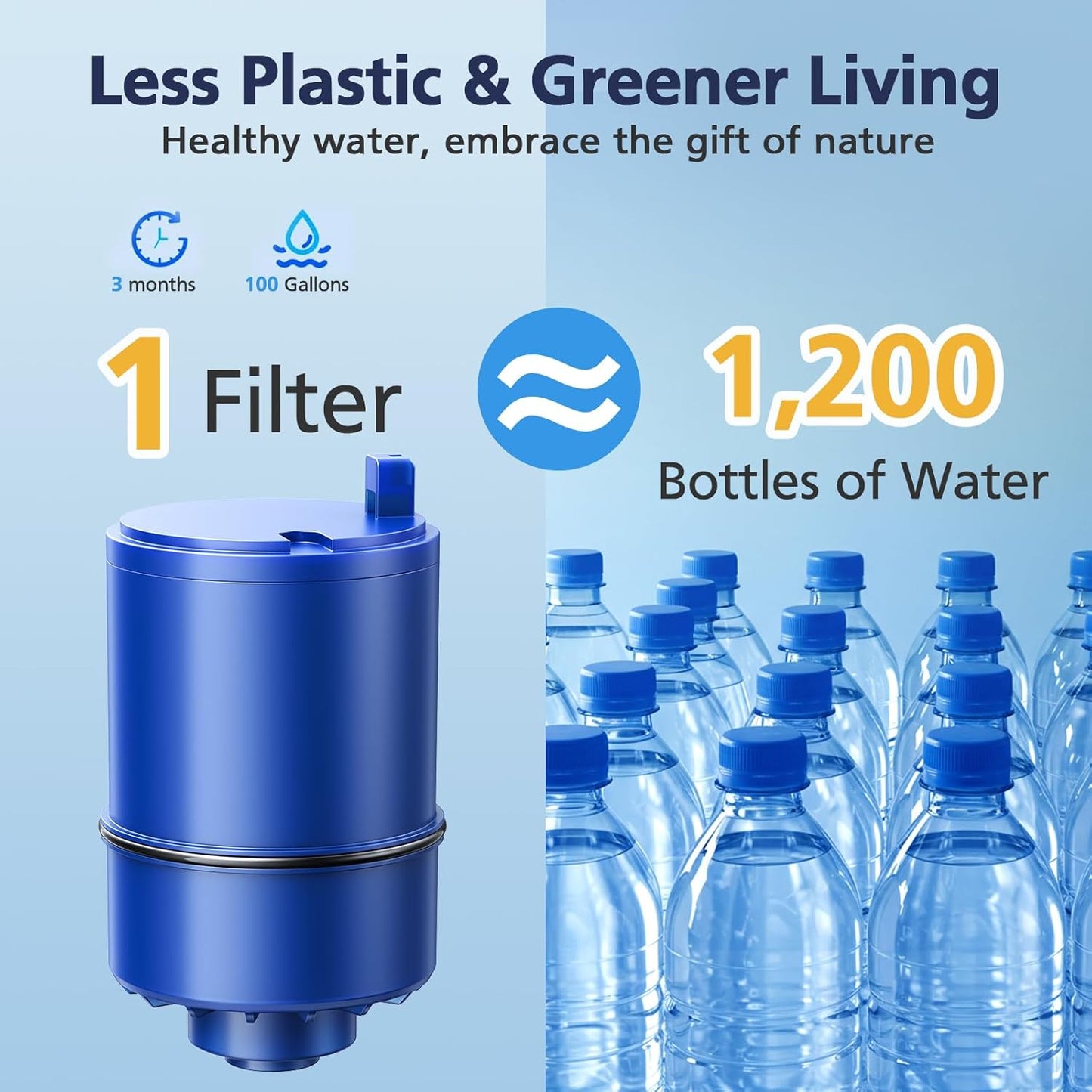 6 Pack Water Filter Replacement Compatible with All PUR®, PUR®PLUS Faucet Filtrat-ion Systems, RF-9999® Faucet Water Filter, High Efficiency Filtration and 18-Month Value, NSF Certified, Blue