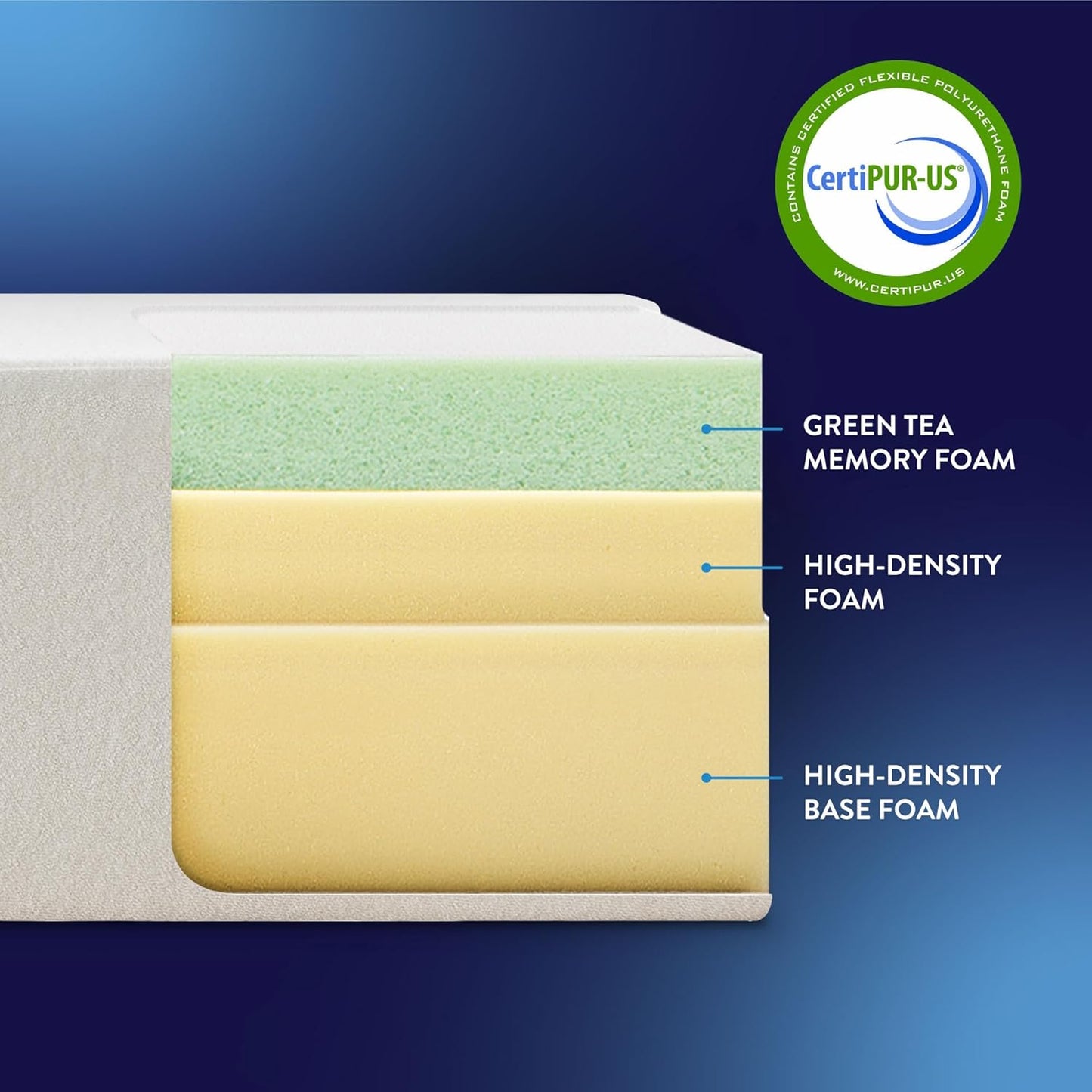 Best Price Mattress 6 inch Twin Mattress Bed-In-A-Box, Green Tea Memory Foam, White