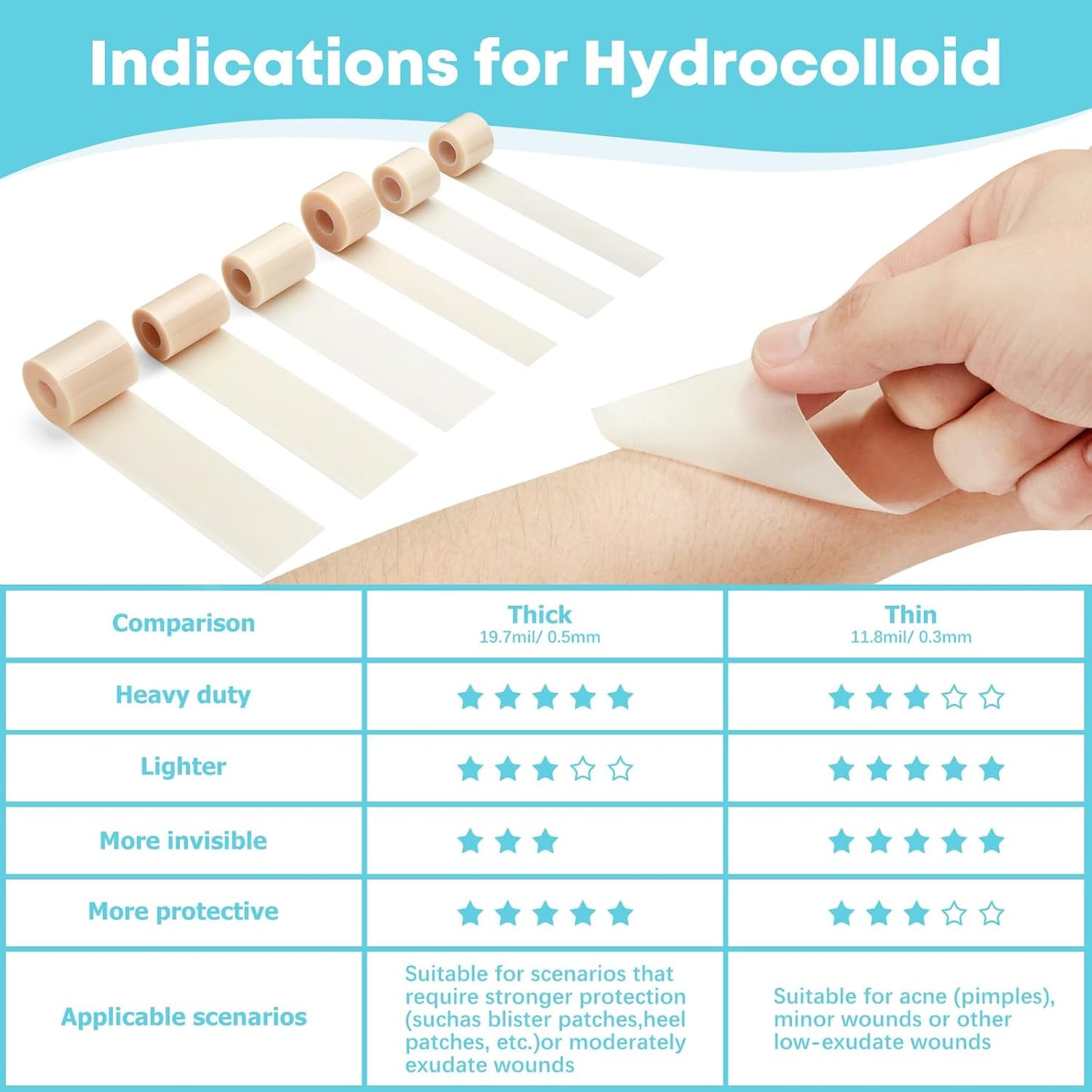 LIFARA Hydrocolloid Roll for Wound Care - Cut-to-Size, Extra Large Hyd