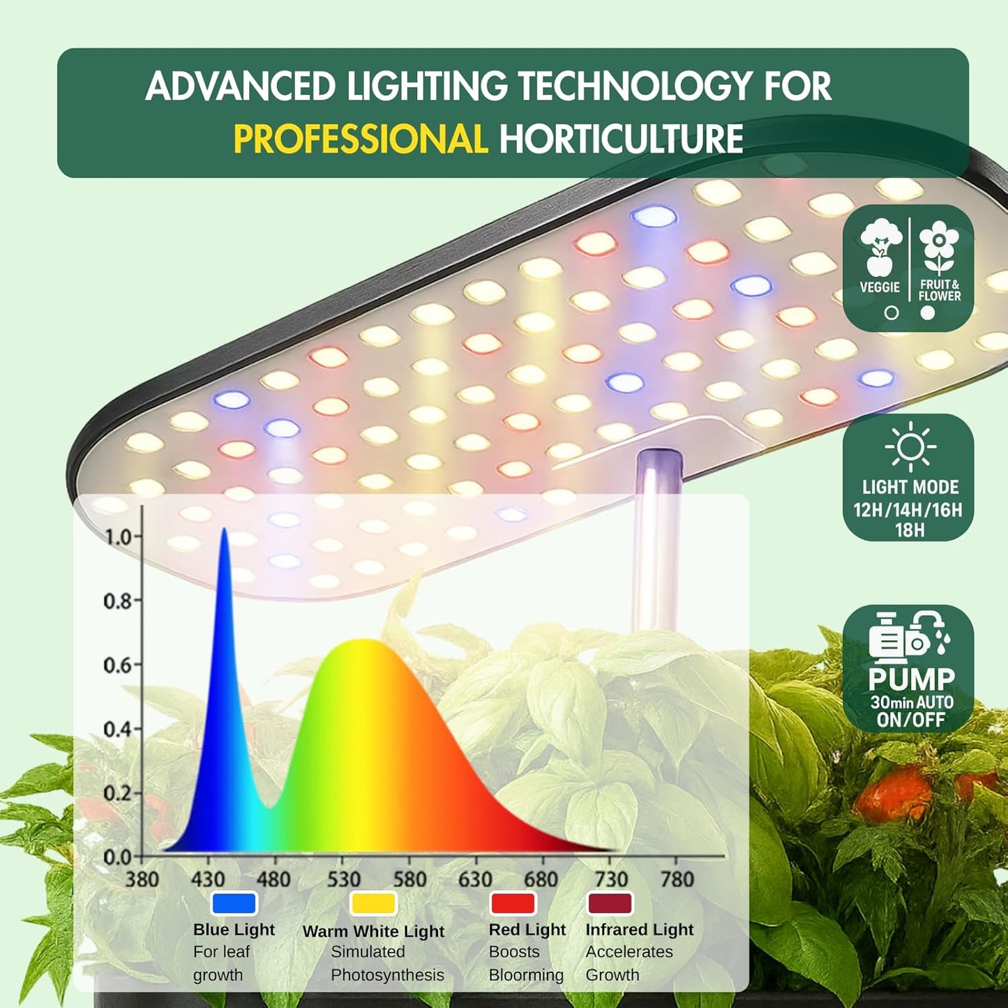 Hydroponics Growing System Kit, Indoor Herb Garden, 14 Pods Upgraded L