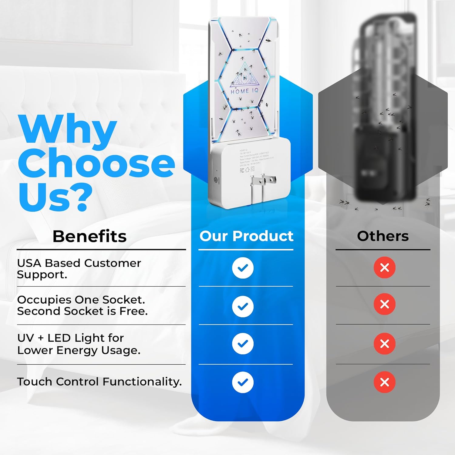 Indoor UV Flying Insect Trap and Night Light. LED Powered Pest Control