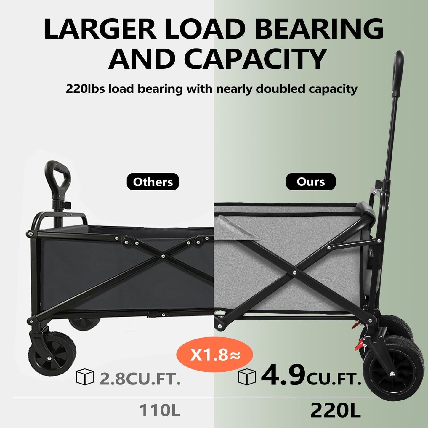 Large Collapsible Wagon Cart Heavy Duty Foldable, Large Capacity Foldable Grocery Beach Wagon for Camping Sports Shopping, Gray