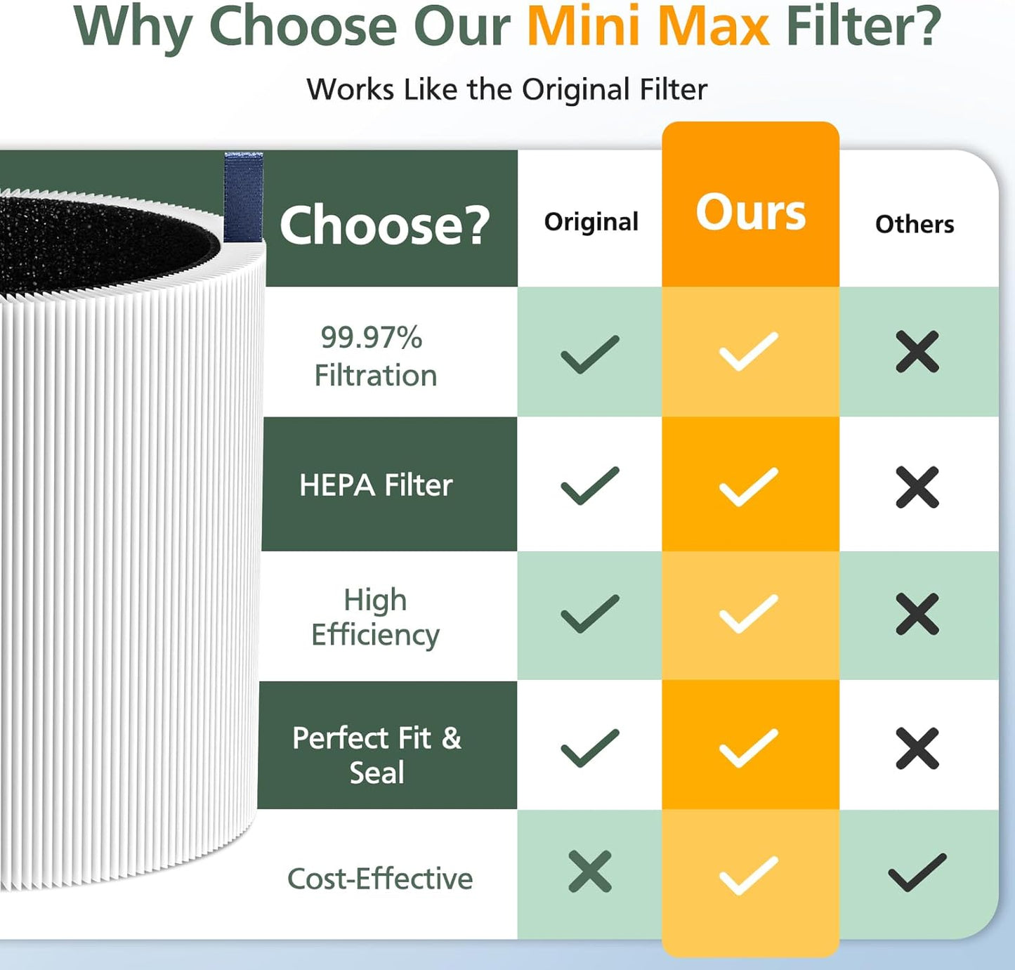 2 Pack Mini Max Replacement Filter Compatible with Blueair Blue Pure Mini Max Air Purifiers, HEPA & Activated Carbon Blue Pure FMINI Filter Fits for Blue Pure Mini Max