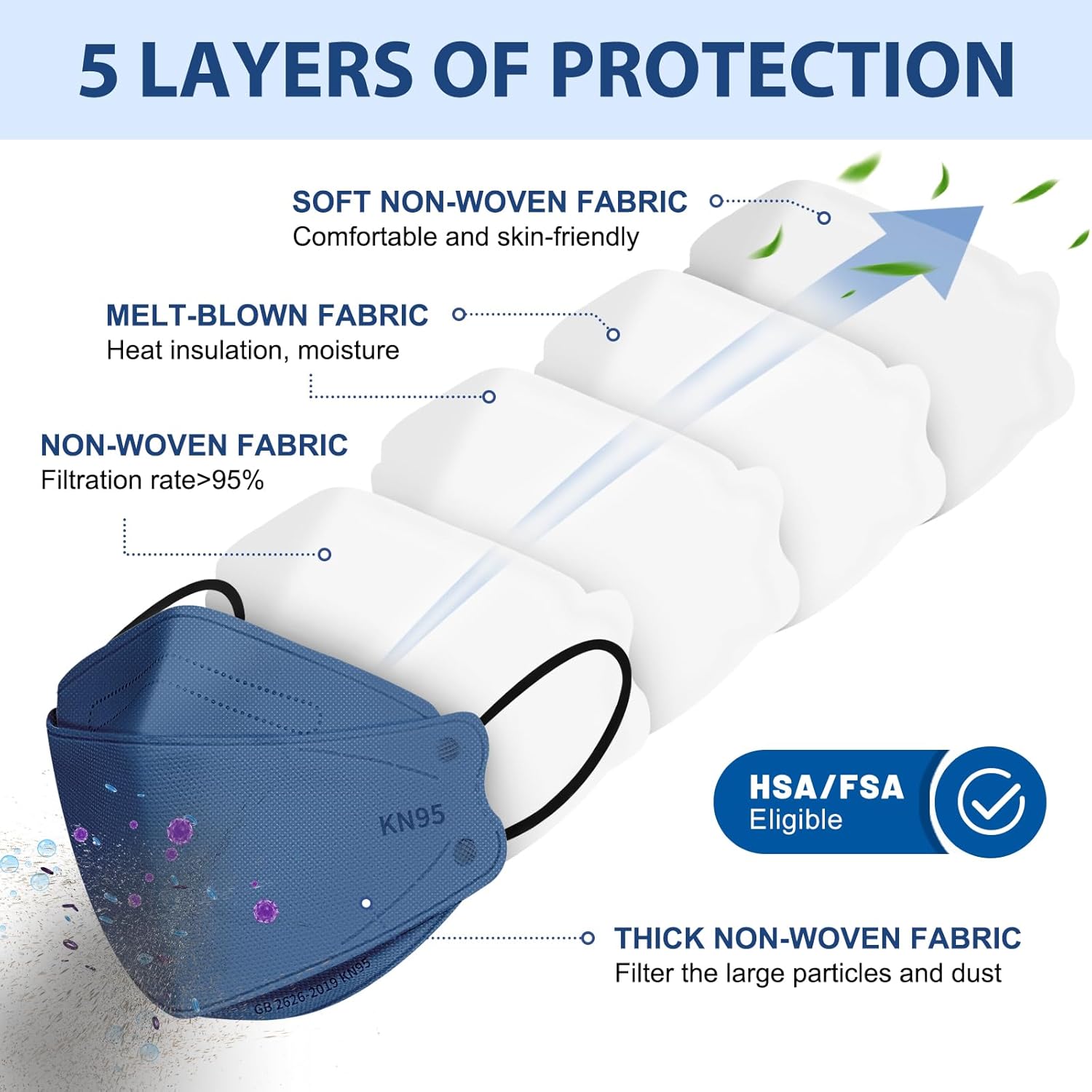 FENFEN KN95 Face Masks Disposable Adults - 50 Pack 5 Layer Protection 