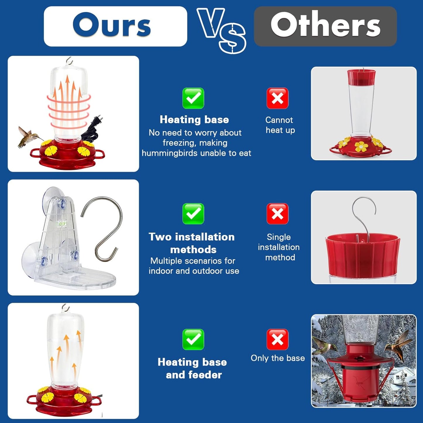 Heated Hummingbird Feeders for Outdoors, 15 Ounces Plastic Heated Hummingbird Feeder for Winter, 2-in-1 Outdoors Hanging & Window Suction Cup Design with 4 Feeding Ports (1 Pack)