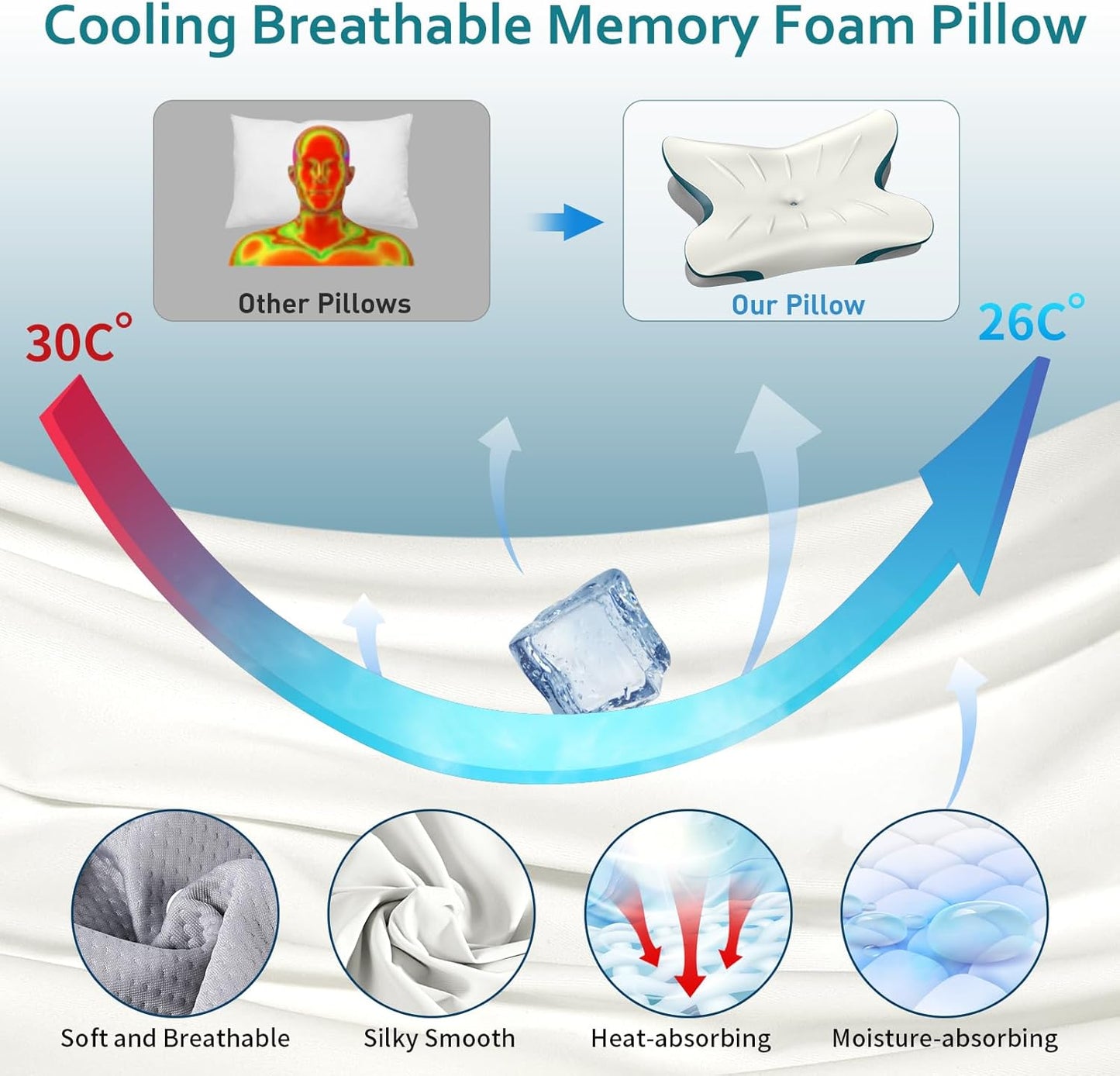 Cervical Pillow for Neck Pain Relief - Ergonomic Neck Pillow for Sleep