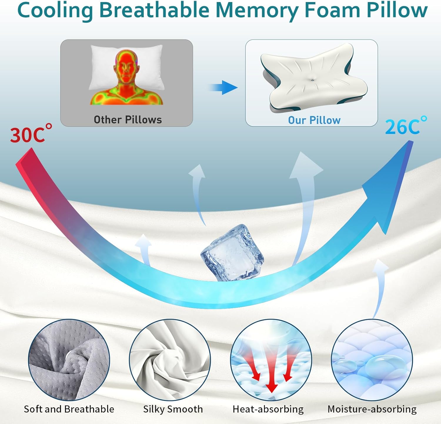 Cervical Pillow for Neck Pain Relief - Ergonomic Neck Pillow for Sleep