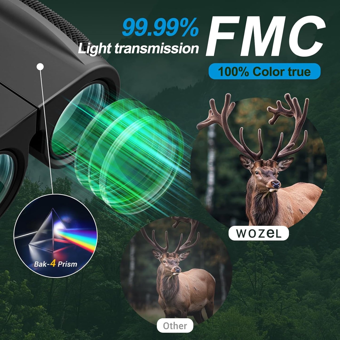 10x25 High Powered Binoculars for Adults - Wozel Compact Binoculars for Kids with Large View - Small Pocket Binoculars for Bird Watching Hunting Stargazing Cruise Ship Travel Hiking