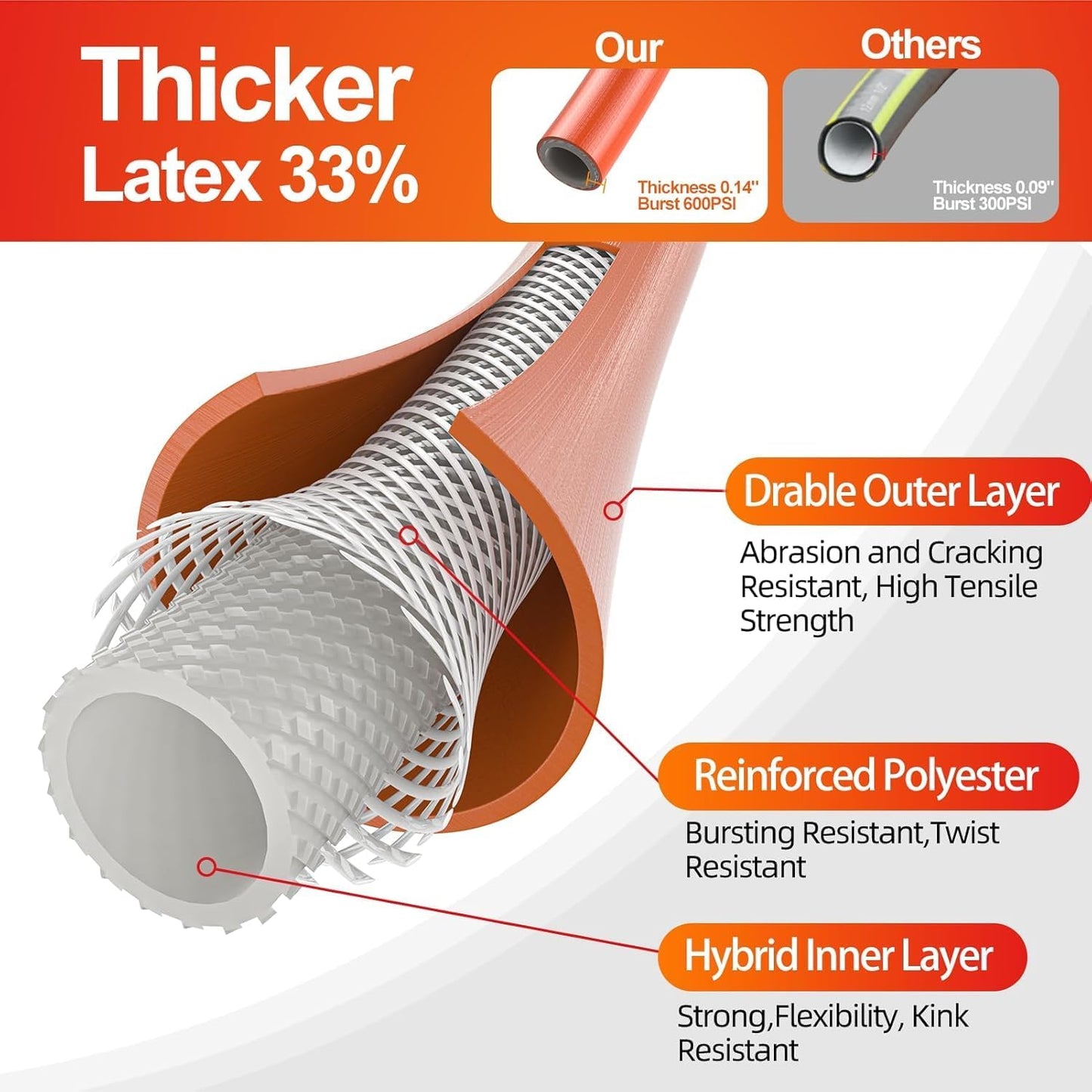 SPECILITE Garden Hose 50 ft x 5/8 in Heavy Duty, Flexible and Lightwei