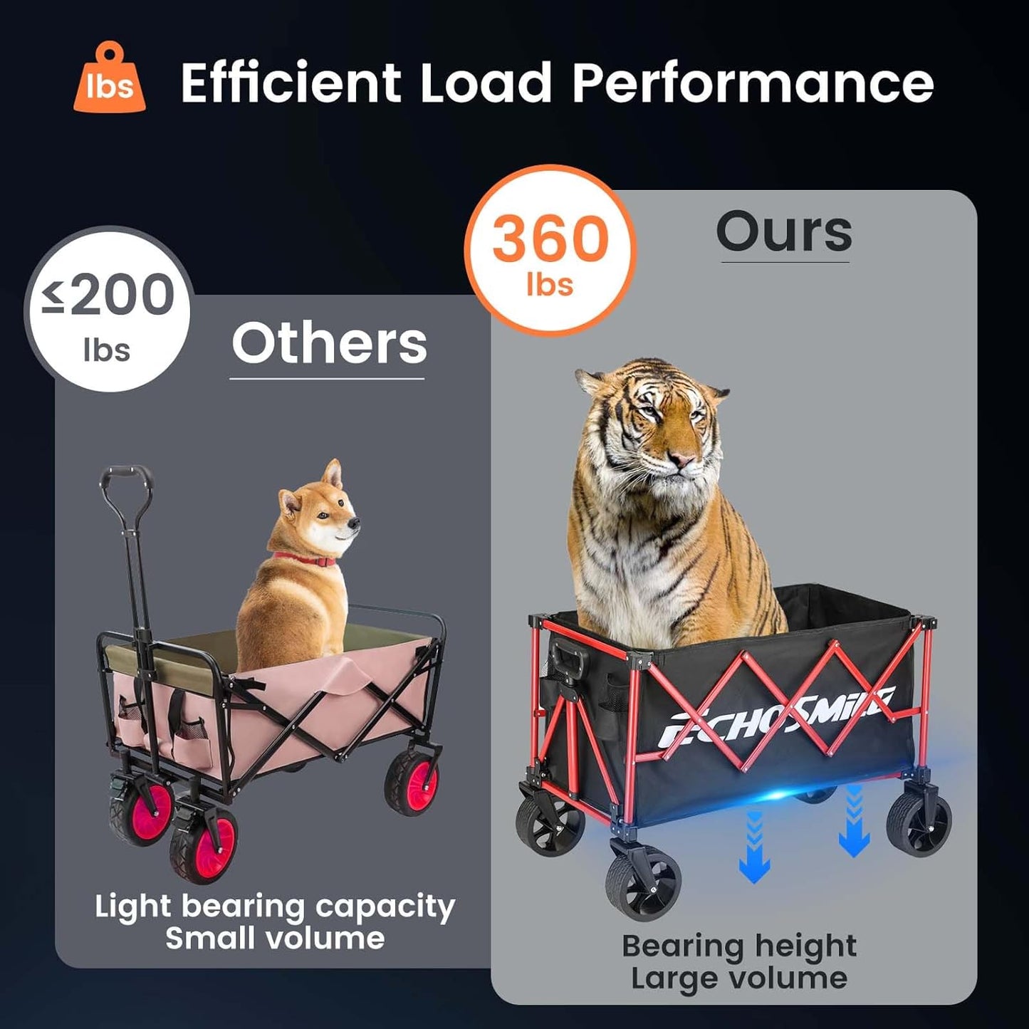 EchoSmile Collapsible Folding Wagon Cart 360lbs, Heavy Duty Garden Uti
