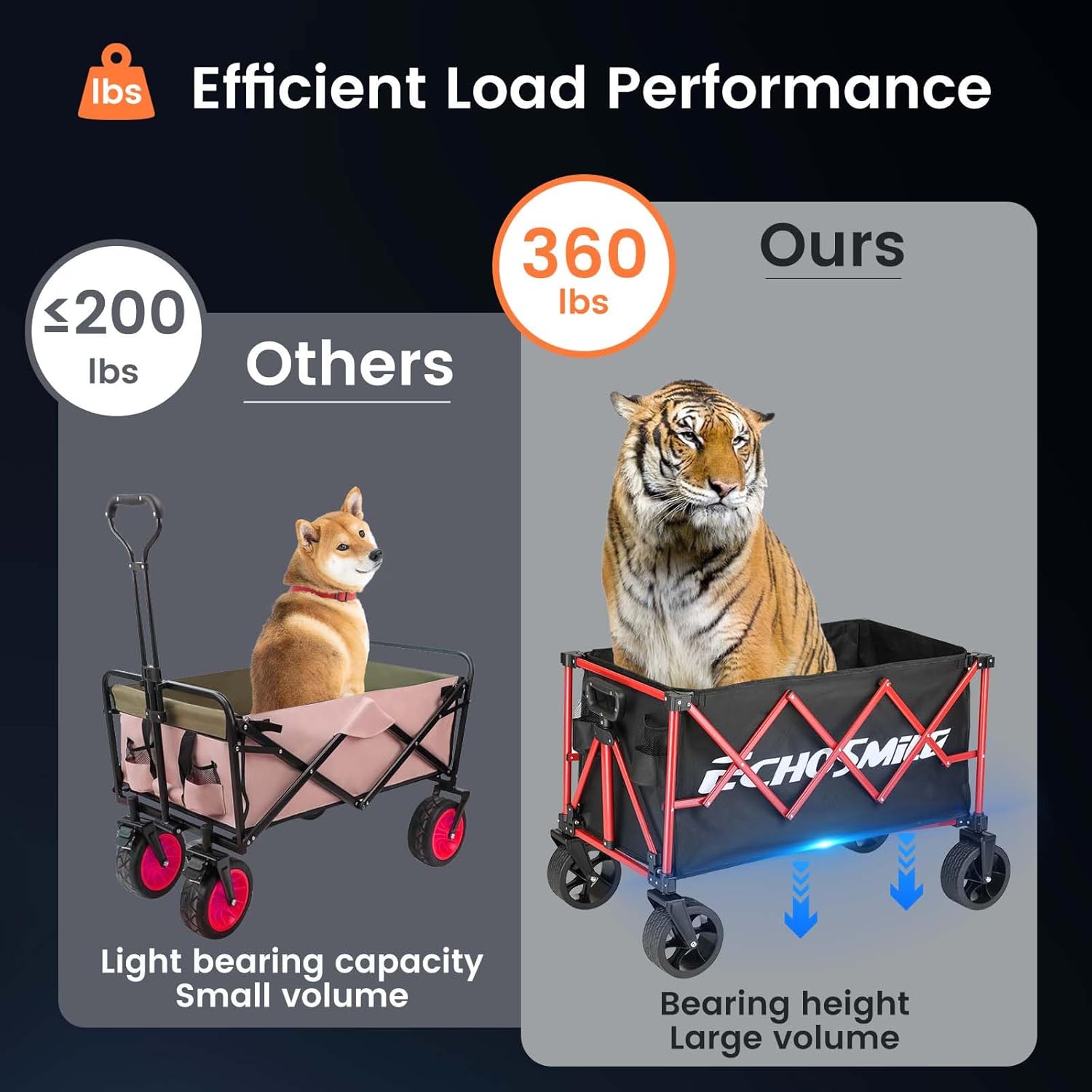 EchoSmile Collapsible Folding Wagon Cart 360lbs, Heavy Duty Garden Uti