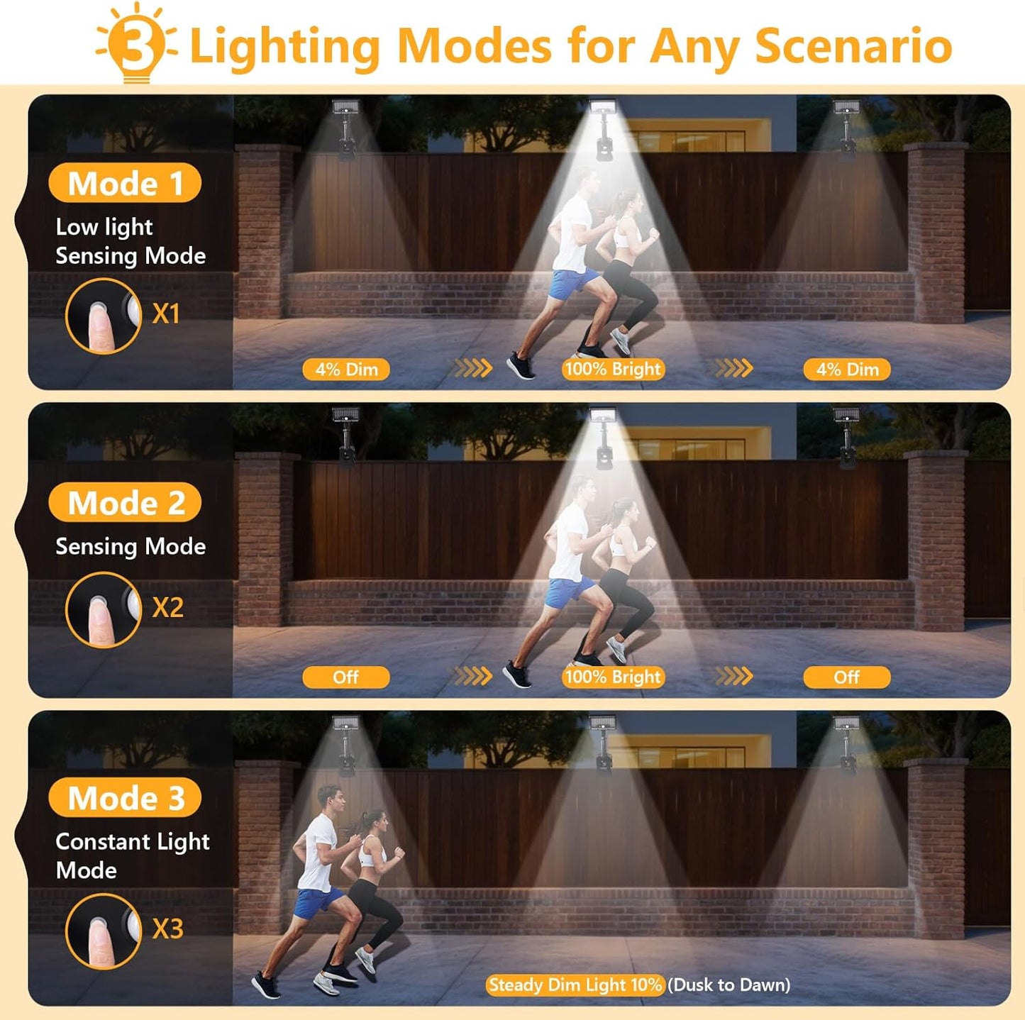 Clip On Solar Lights Outdoor with Motion Sensor, 360°Rotatable & Verti