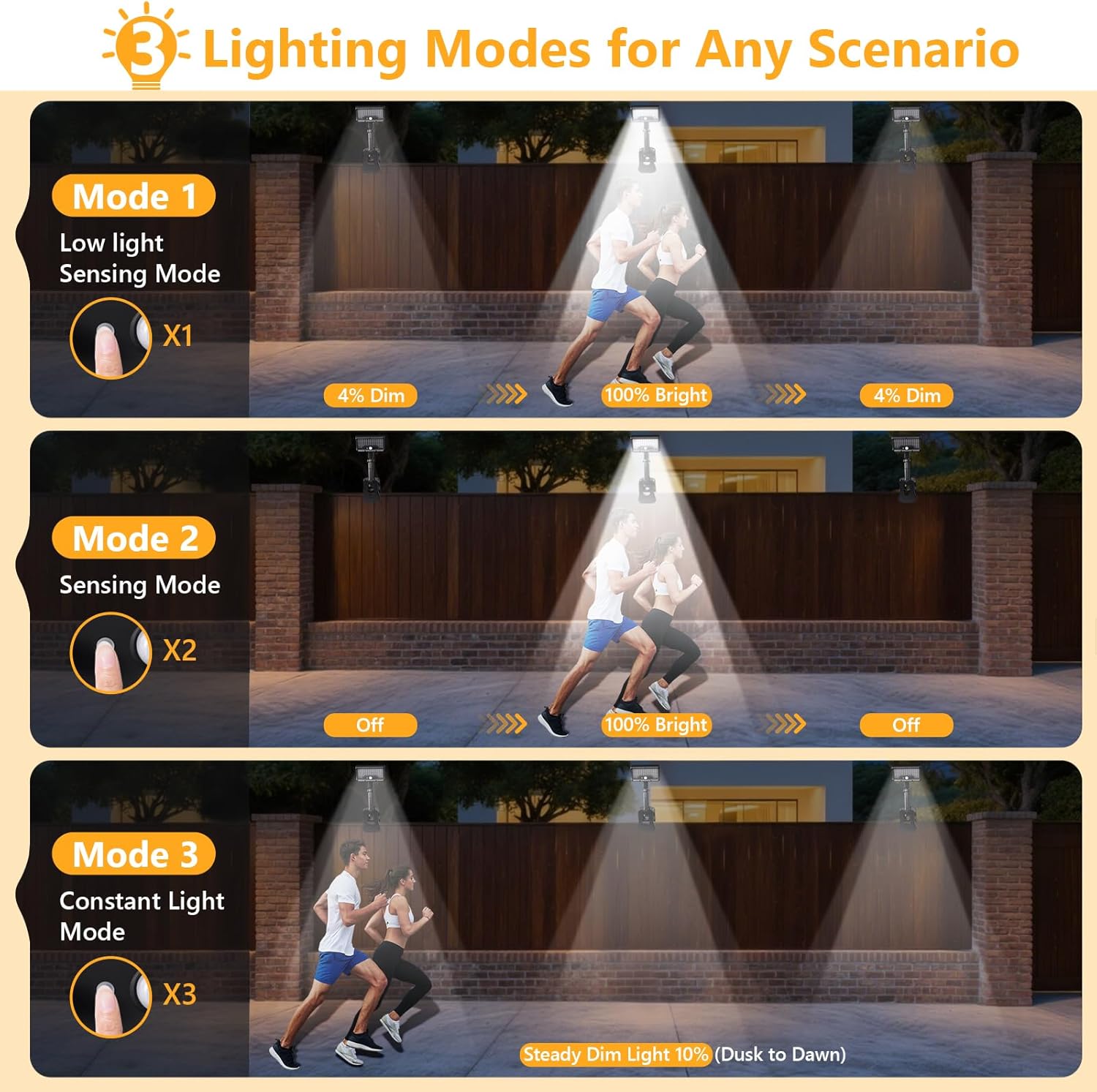 Clip On Solar Lights Outdoor with Motion Sensor, 360°Rotatable & Verti