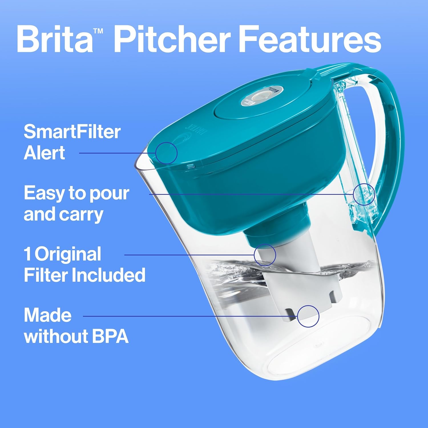 Brita Metro Water Filter Pitcher with SmartLight Change Indicator, BPA