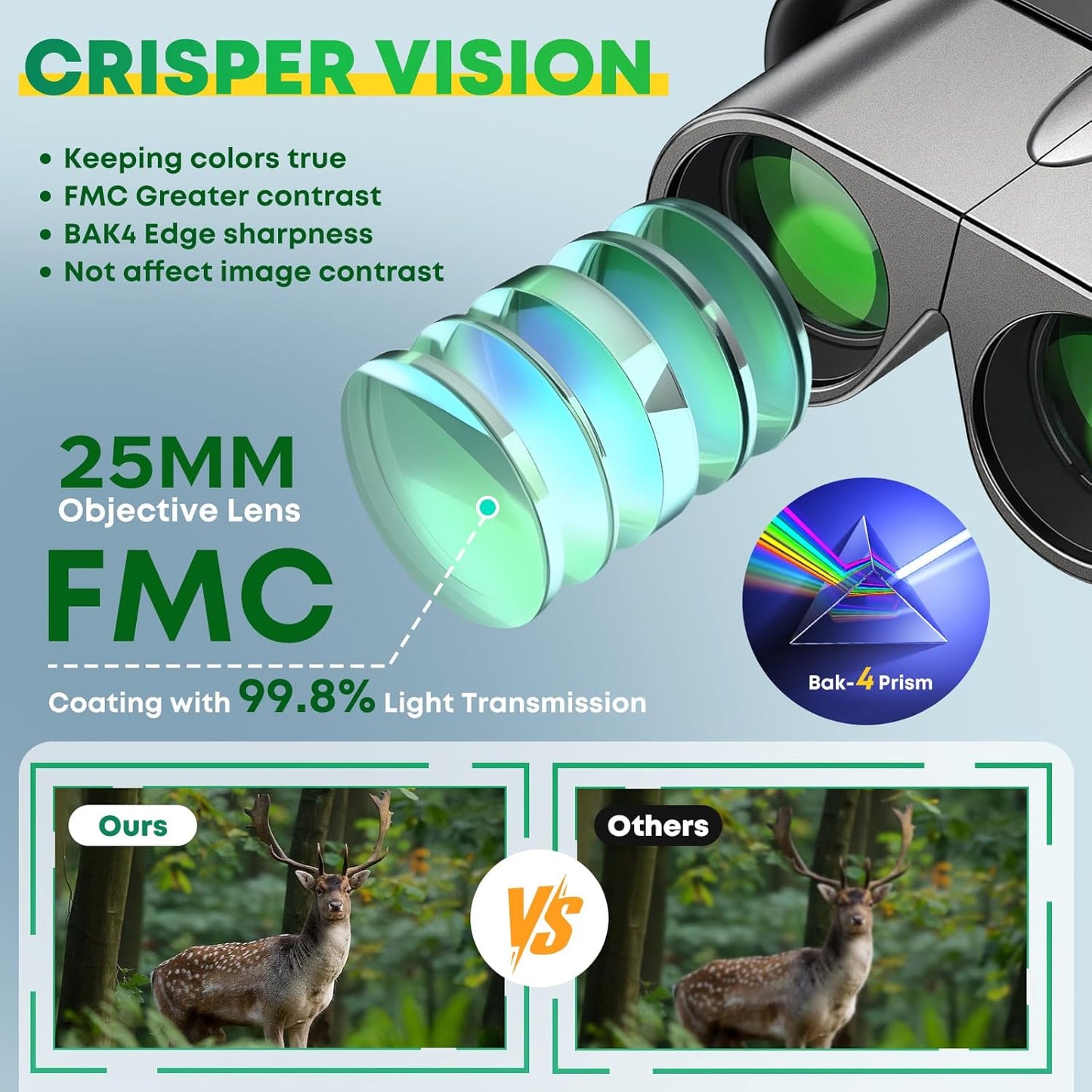 10X25 Compact Binoculars for Adults, High Power Clear Vision, Easy Focus & Durable Design with Low Light Vision for Bird Watching, Hiking, Travel, Concerts & Outdoor Adventures