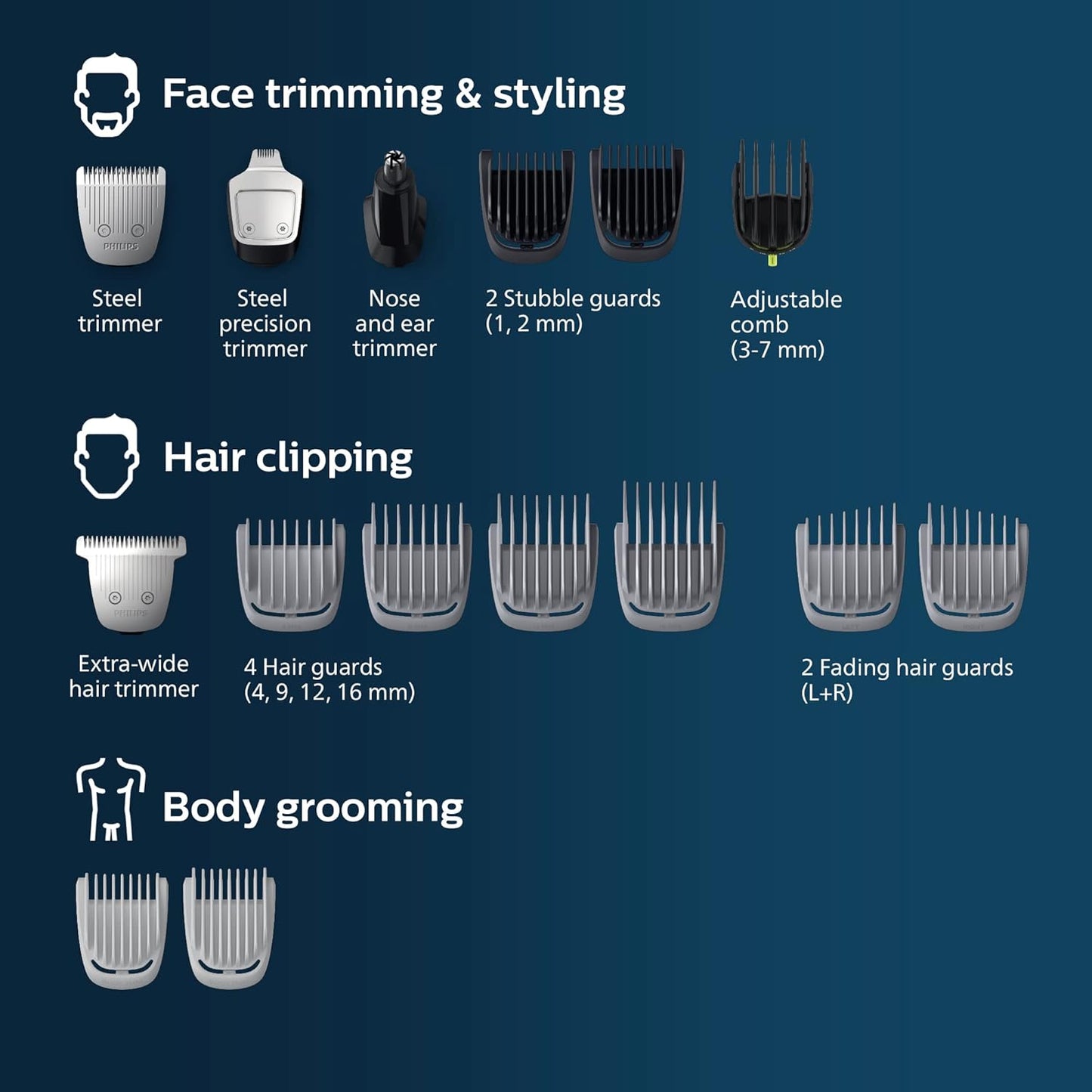 Philips Norelco Multigroom 5000 Series, All-in-One Trimmer and Hair Cl