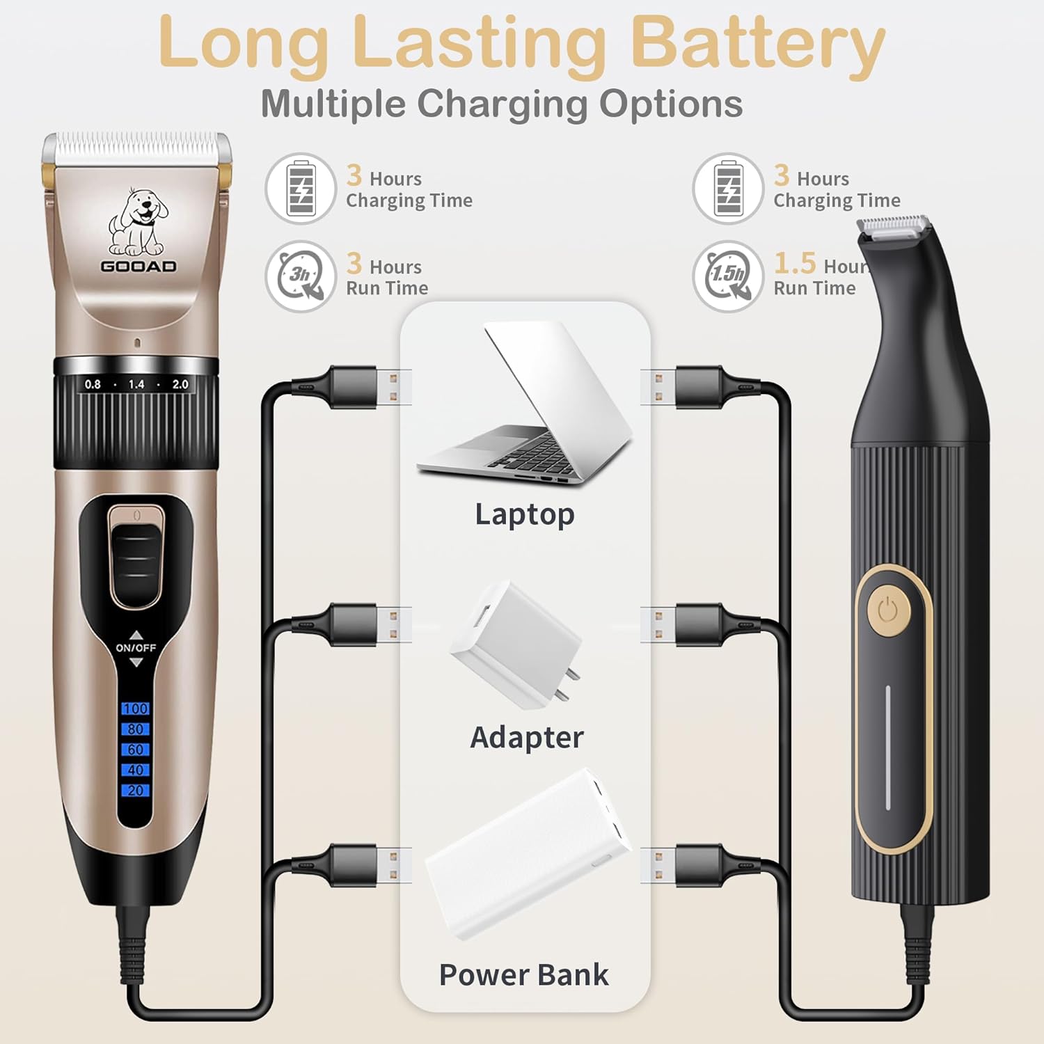 Dog Clippers for Grooming for Heavy Thick Hair&Coats,Low Noise Hair Tr