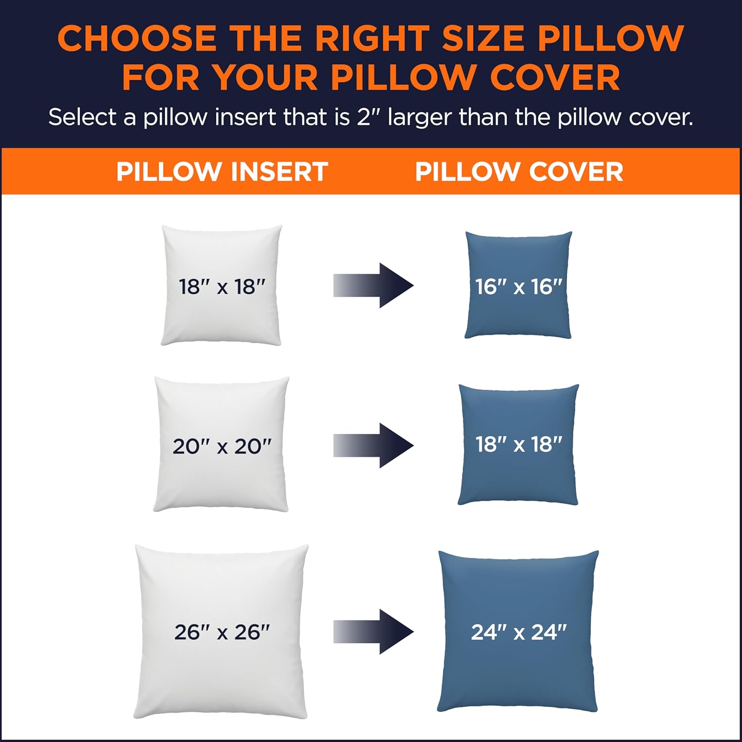 Amazon Basics Square Hypoallergenic Pillow Insert, Down Alternative Fi
