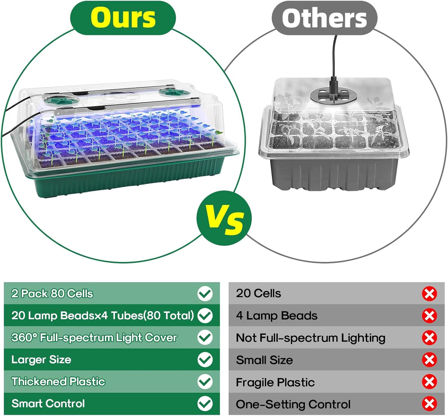 BlumWay Seed Starter Tray with Grow Light,2 Pack 80 Cells Seedling Tra