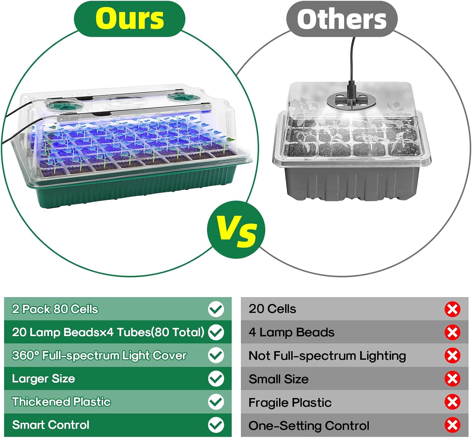 BlumWay Seed Starter Tray with Grow Light,2 Pack 80 Cells Seedling Tra